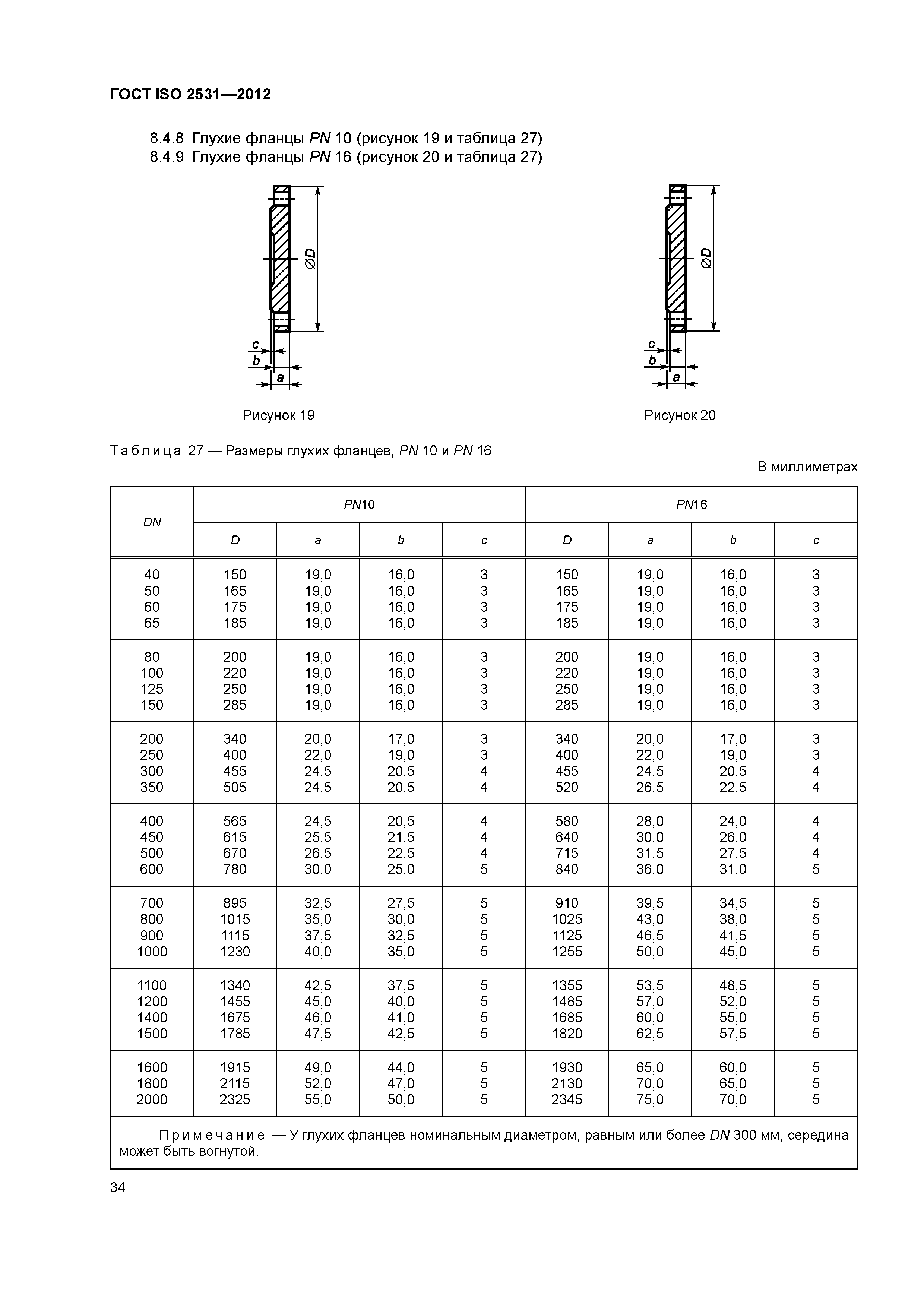 ГОСТ ISO 2531-2012