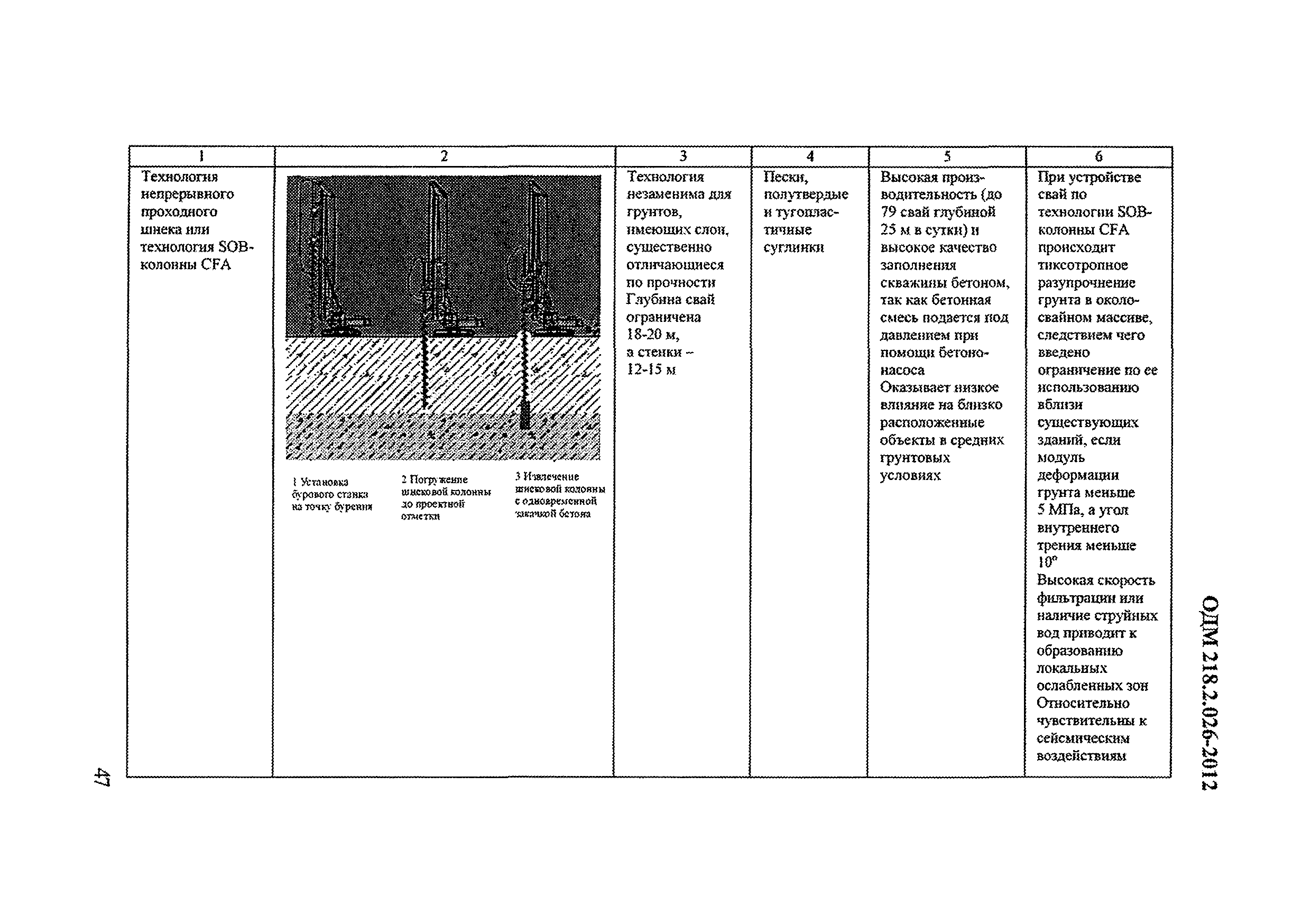 ОДМ 218.2.026-2012