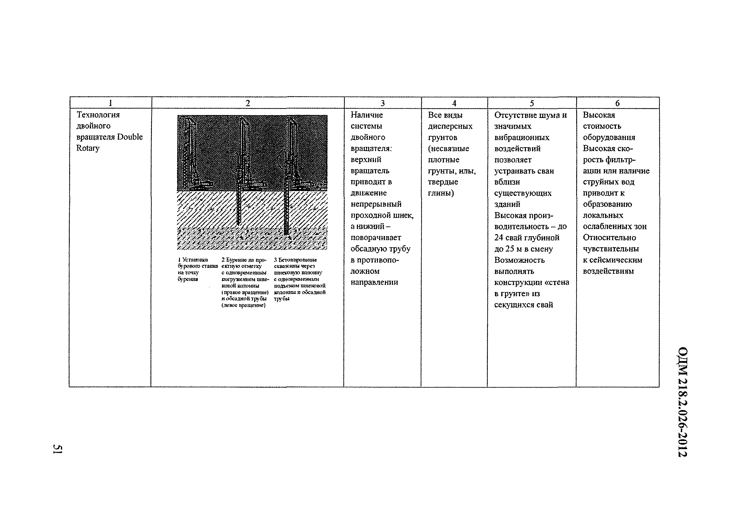 ОДМ 218.2.026-2012