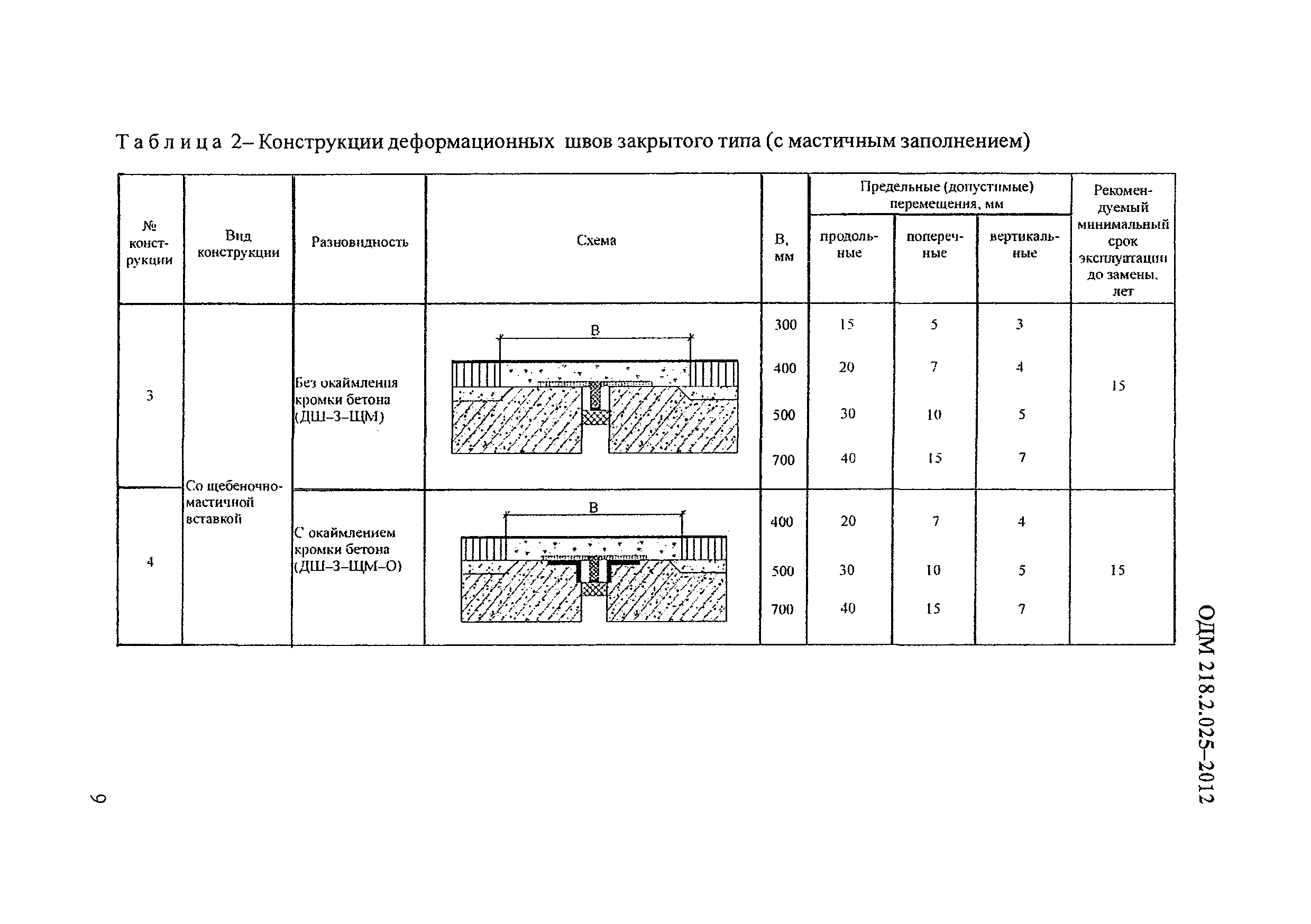 ОДМ 218.2.025-2012