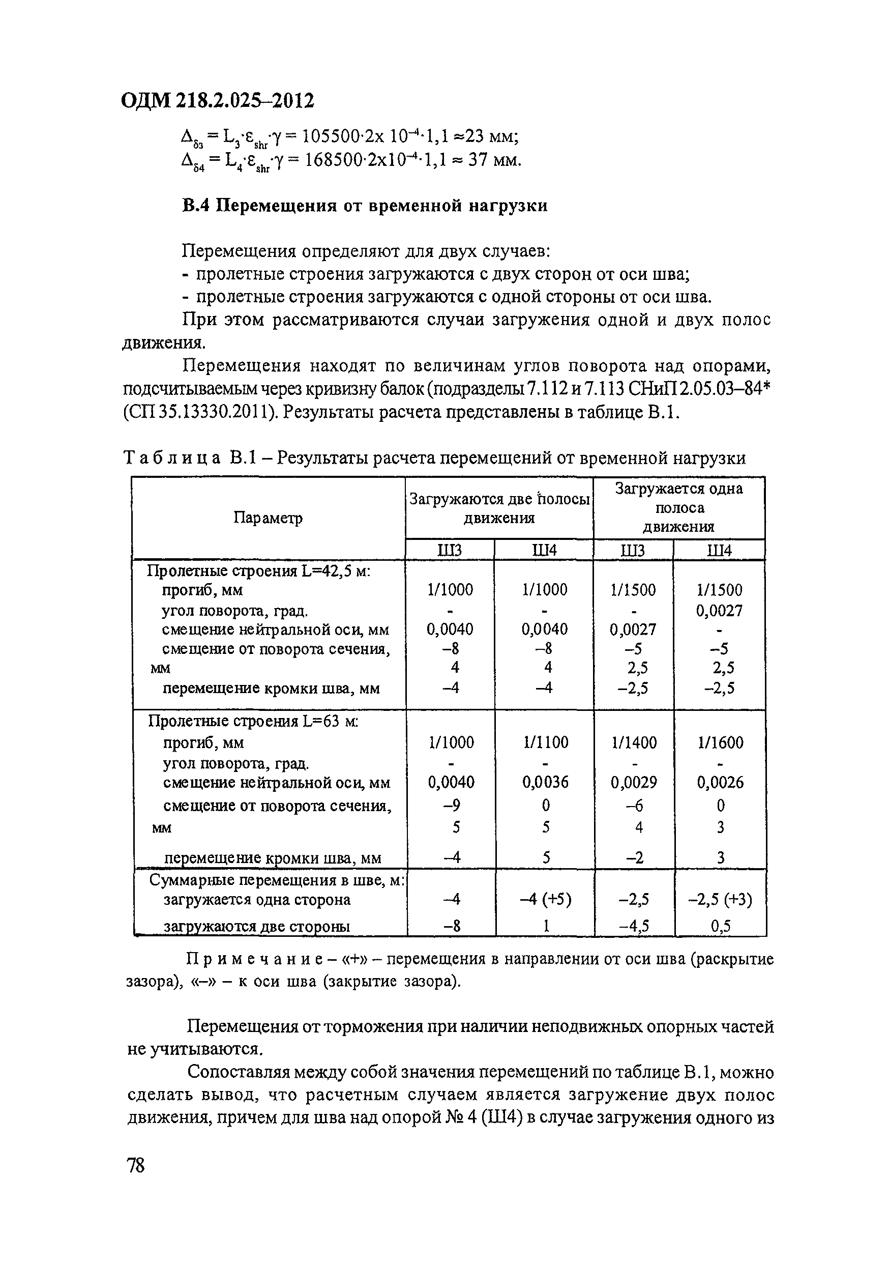 ОДМ 218.2.025-2012