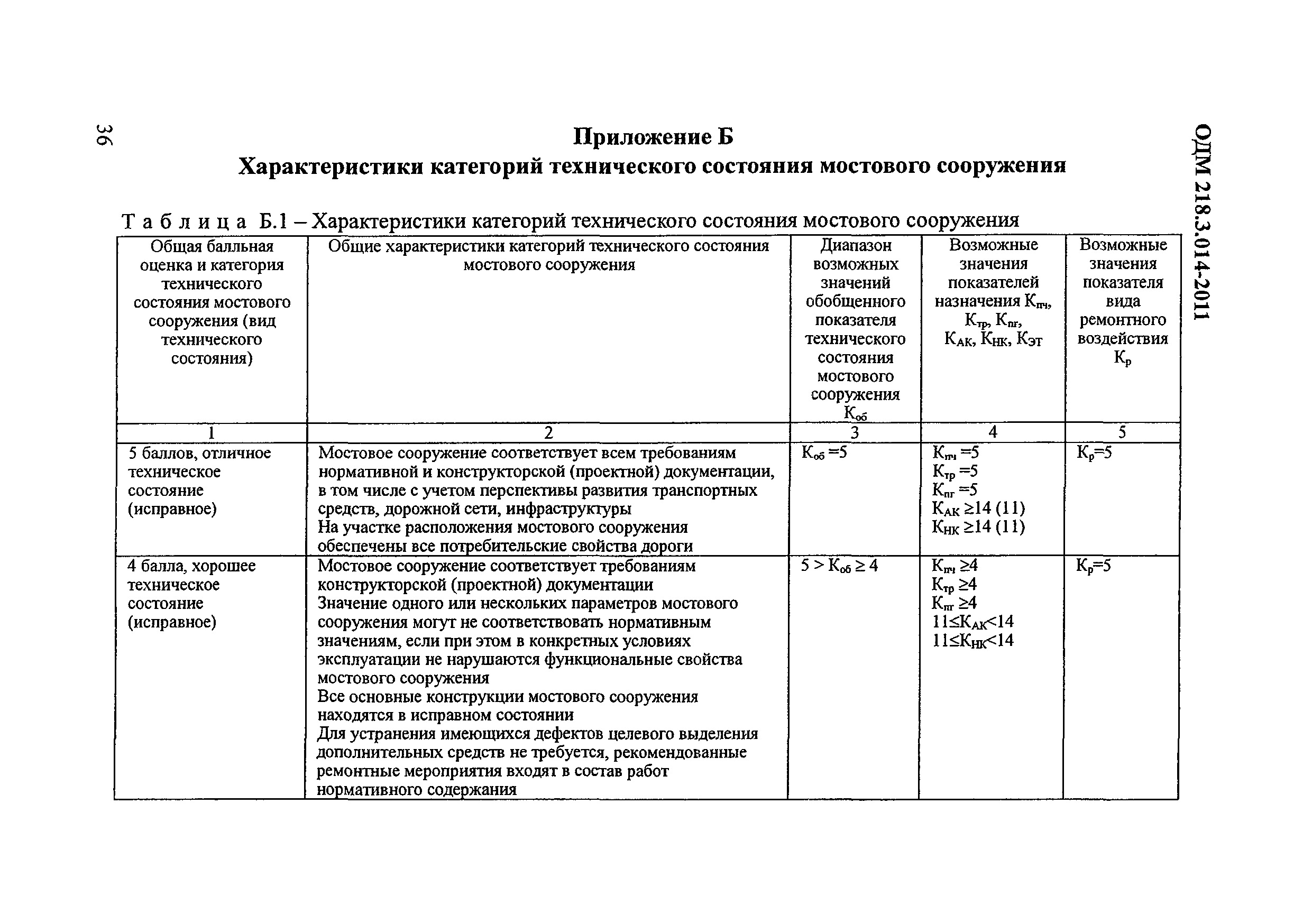 ОДМ 218.3.014-2011