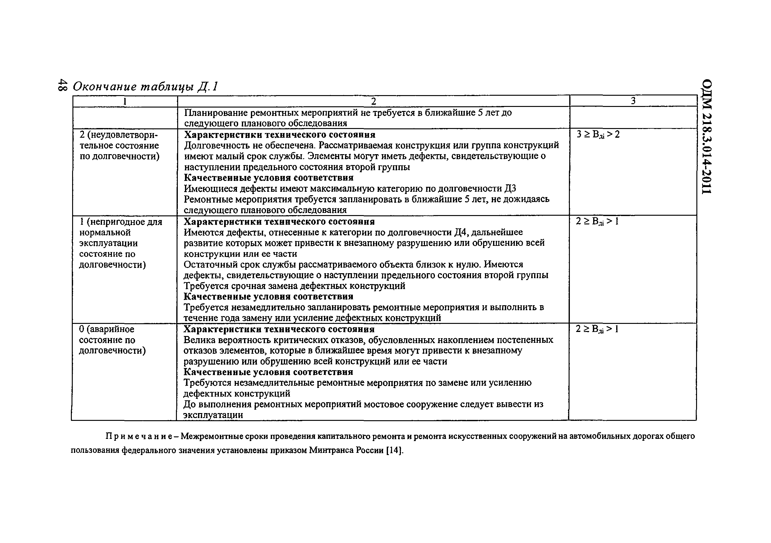 ОДМ 218.3.014-2011