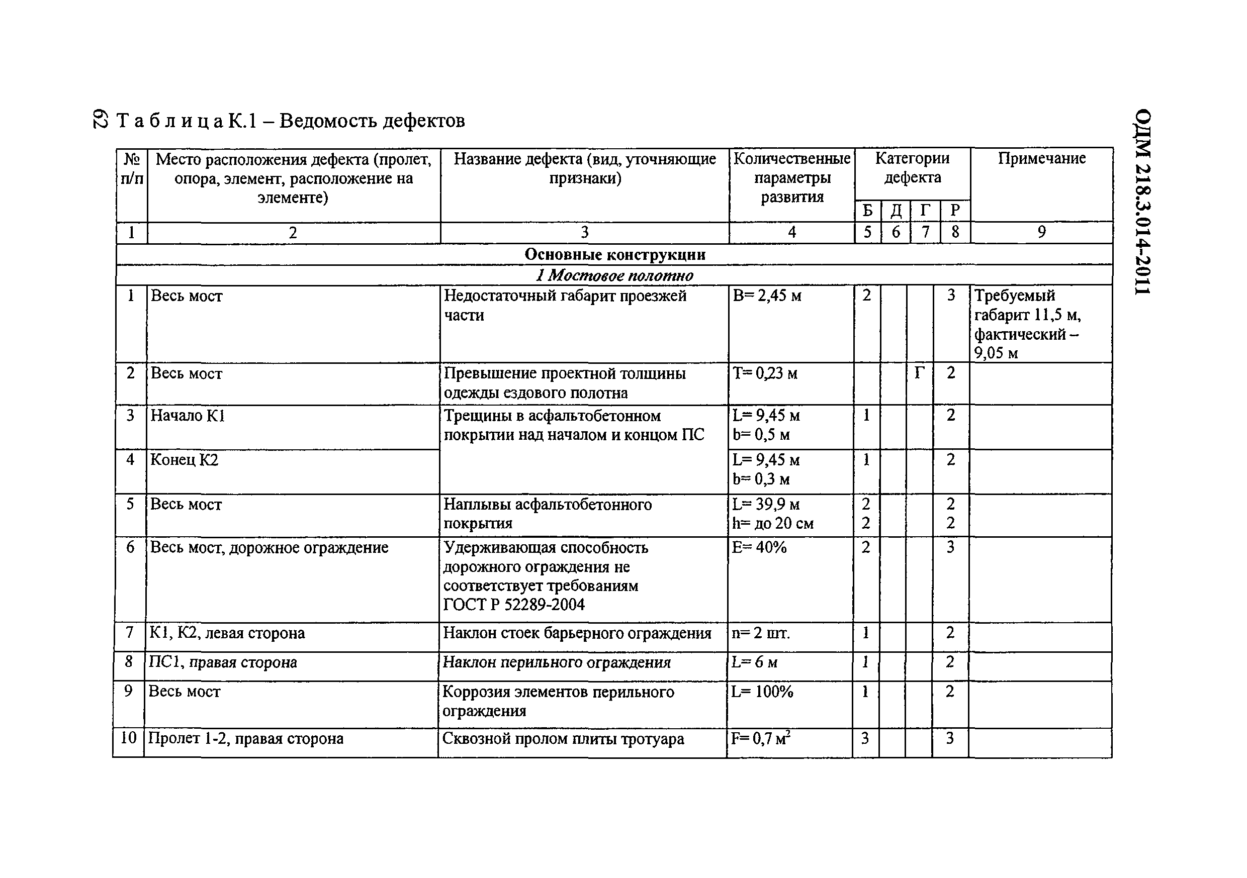 ОДМ 218.3.014-2011