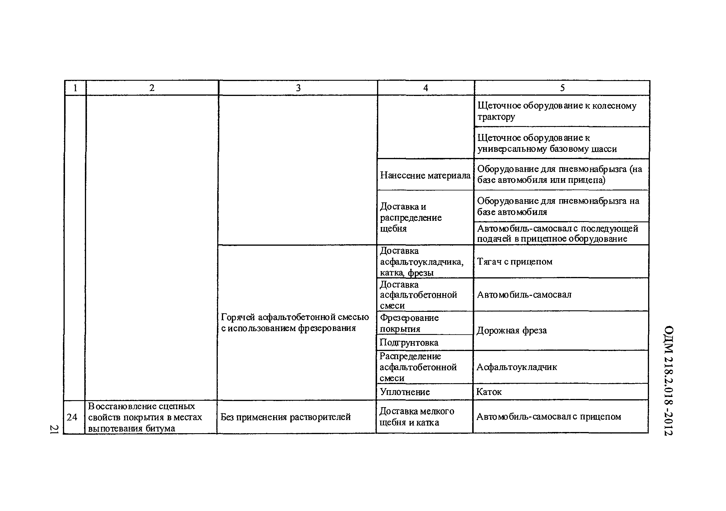 ОДМ 218.2.018-2012