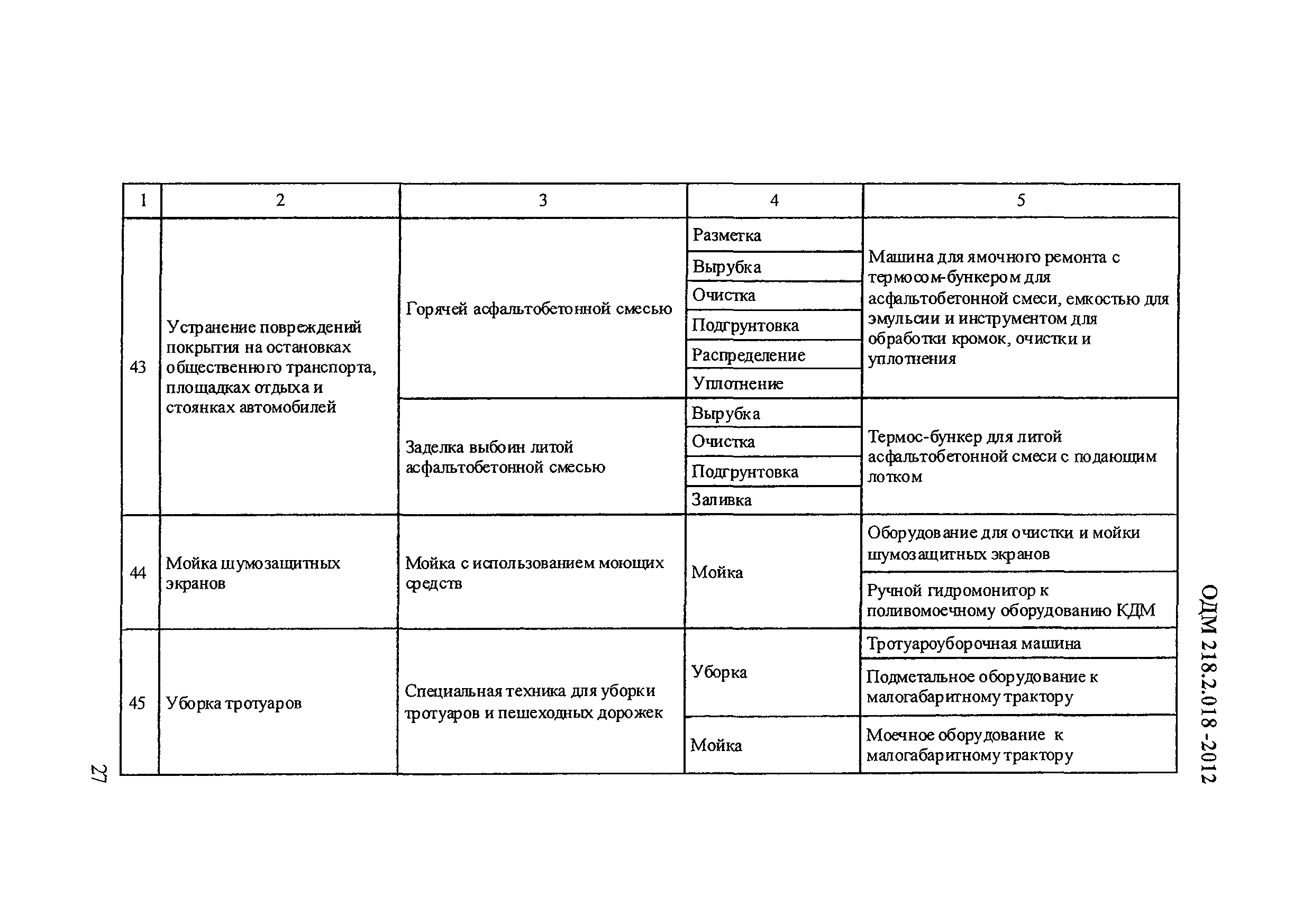 ОДМ 218.2.018-2012