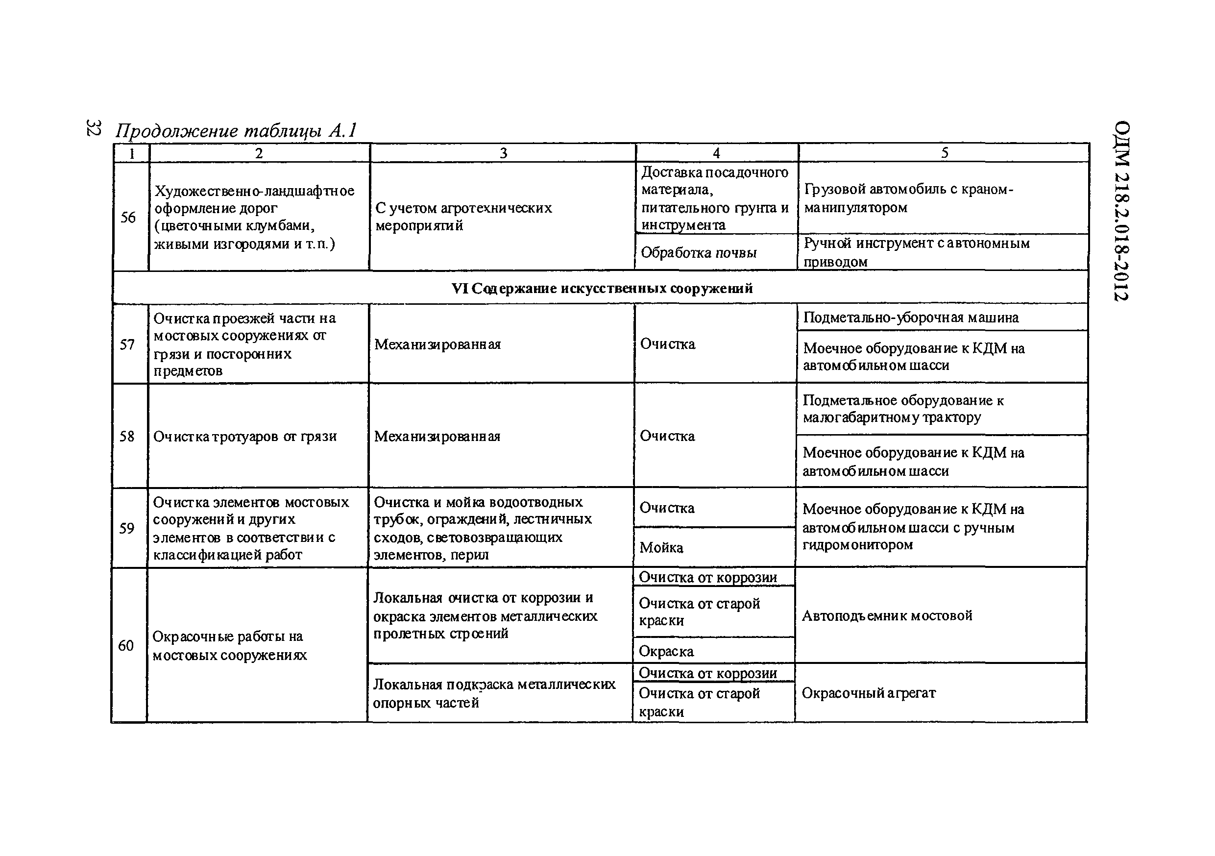 ОДМ 218.2.018-2012