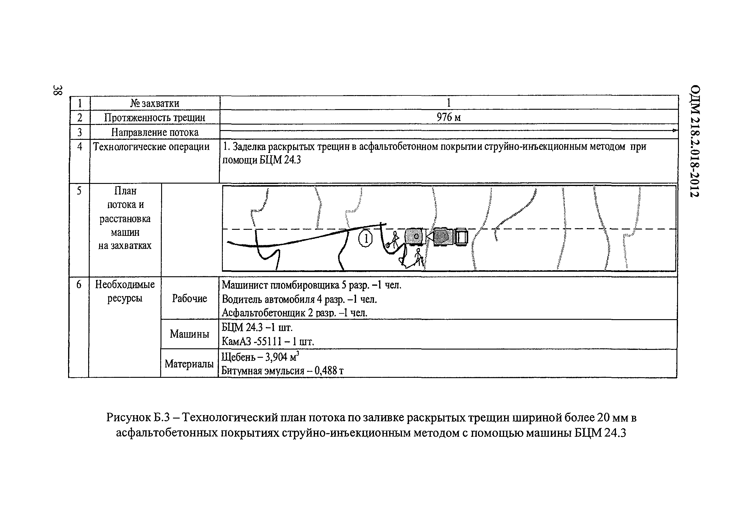 ОДМ 218.2.018-2012