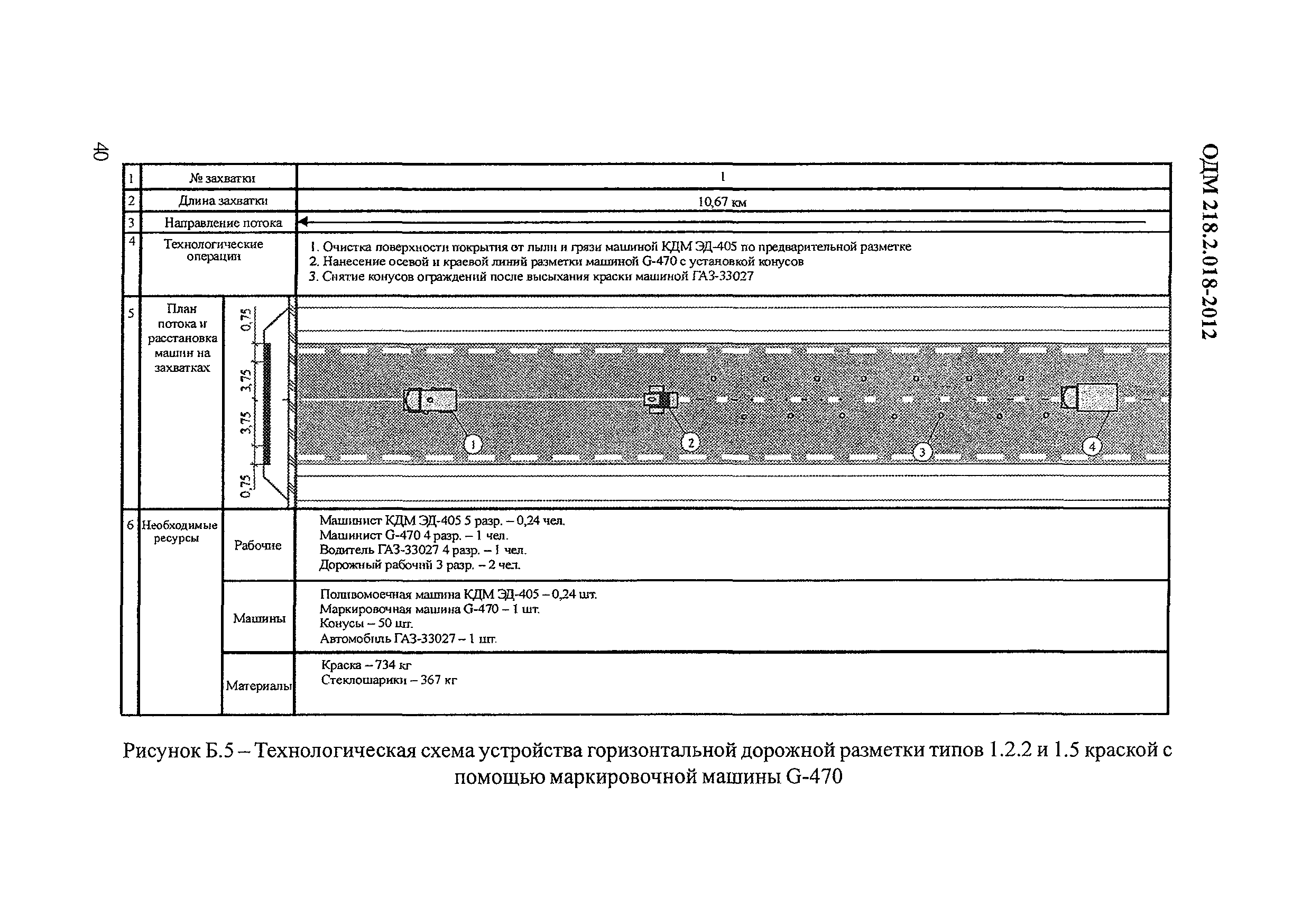 ОДМ 218.2.018-2012