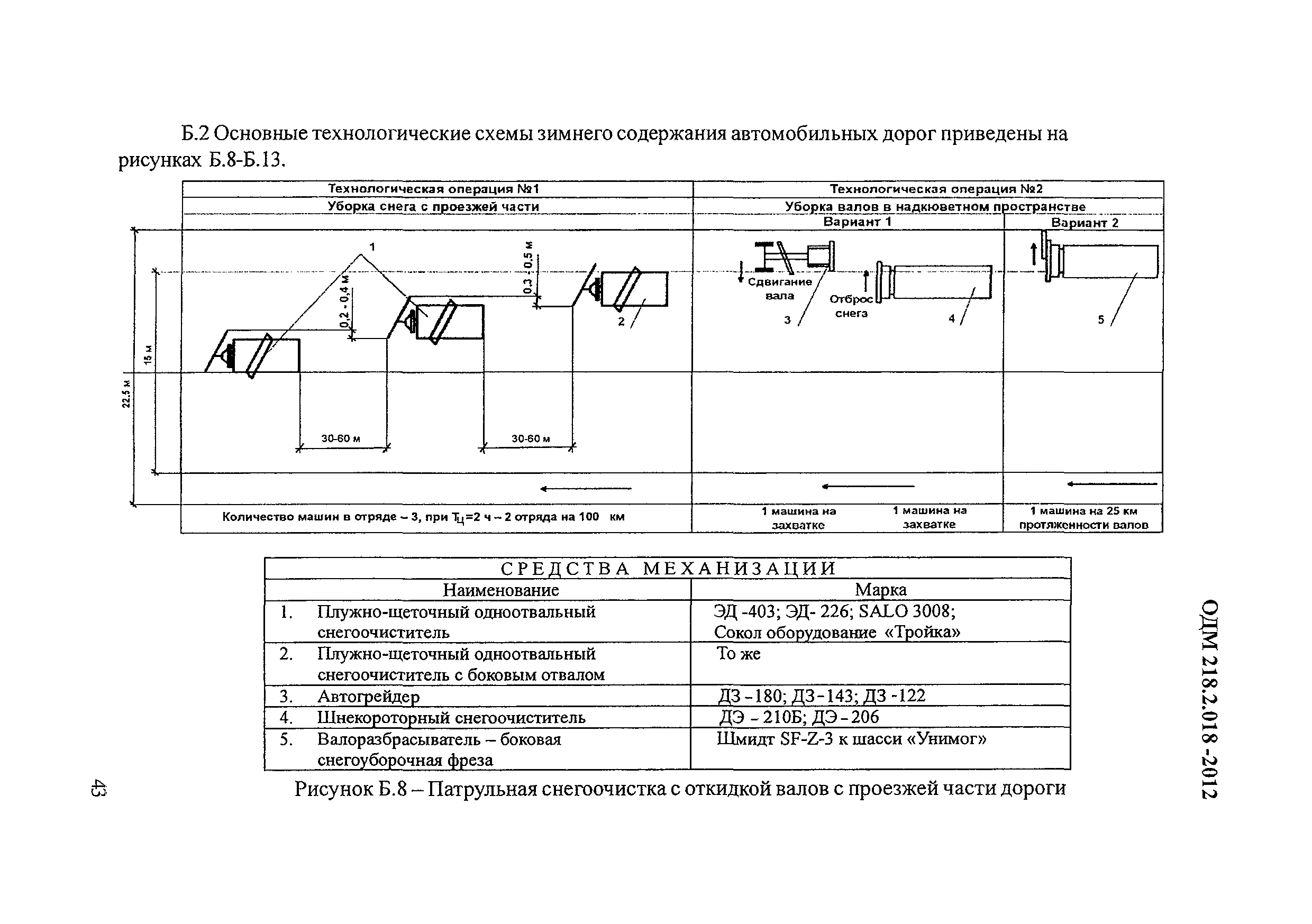 ОДМ 218.2.018-2012