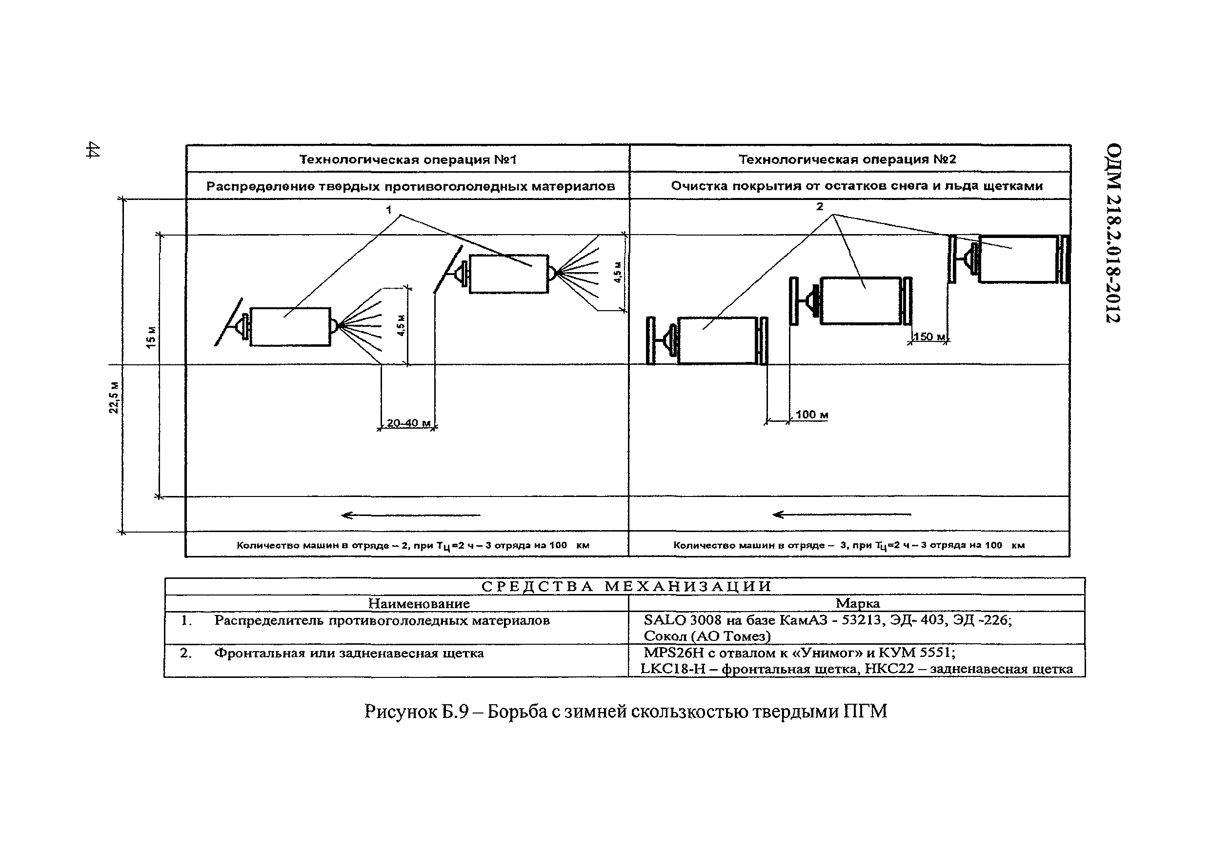 ОДМ 218.2.018-2012