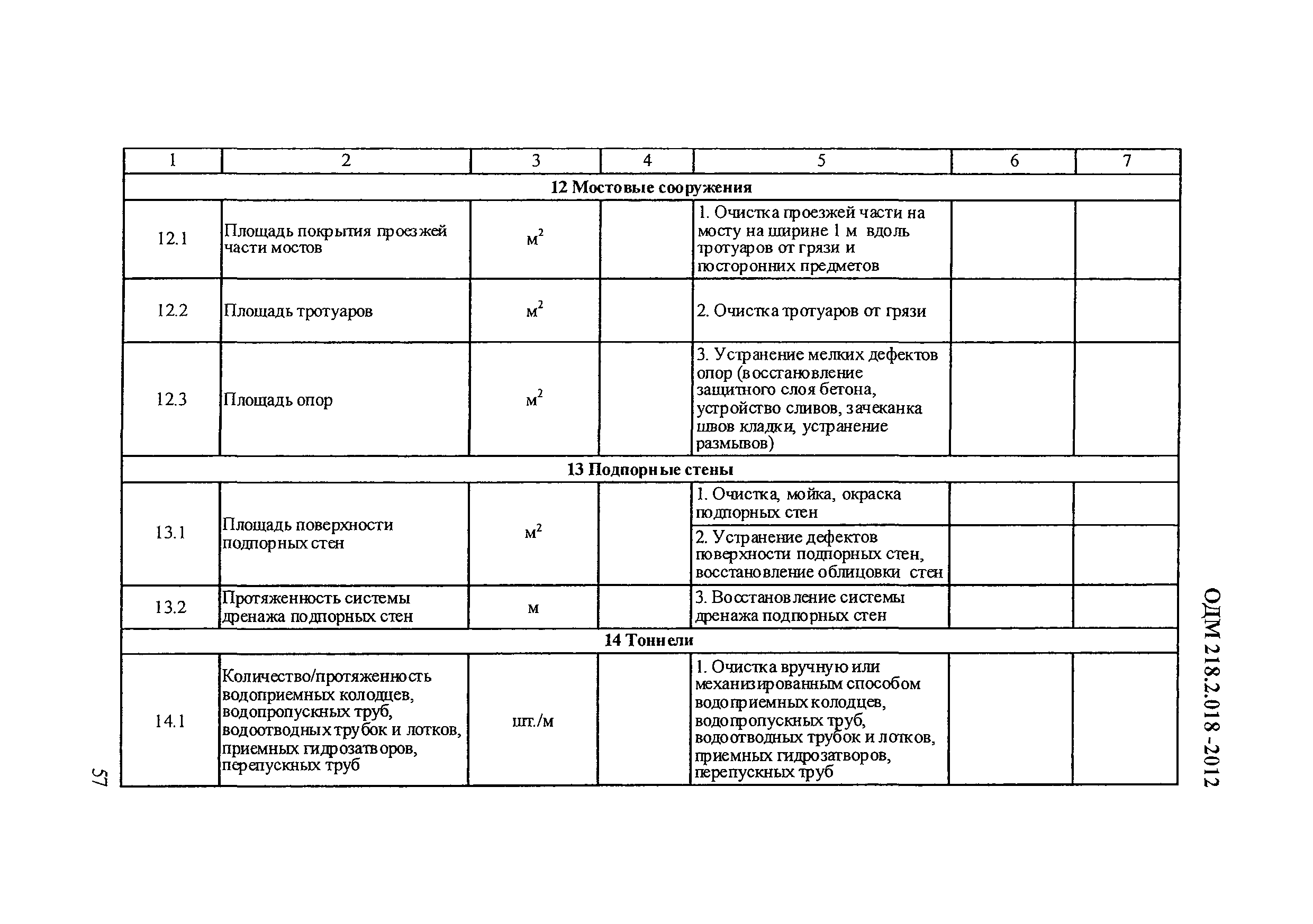 ОДМ 218.2.018-2012