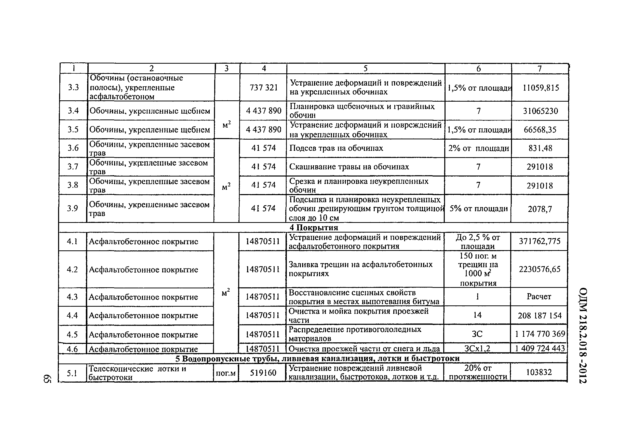 ОДМ 218.2.018-2012