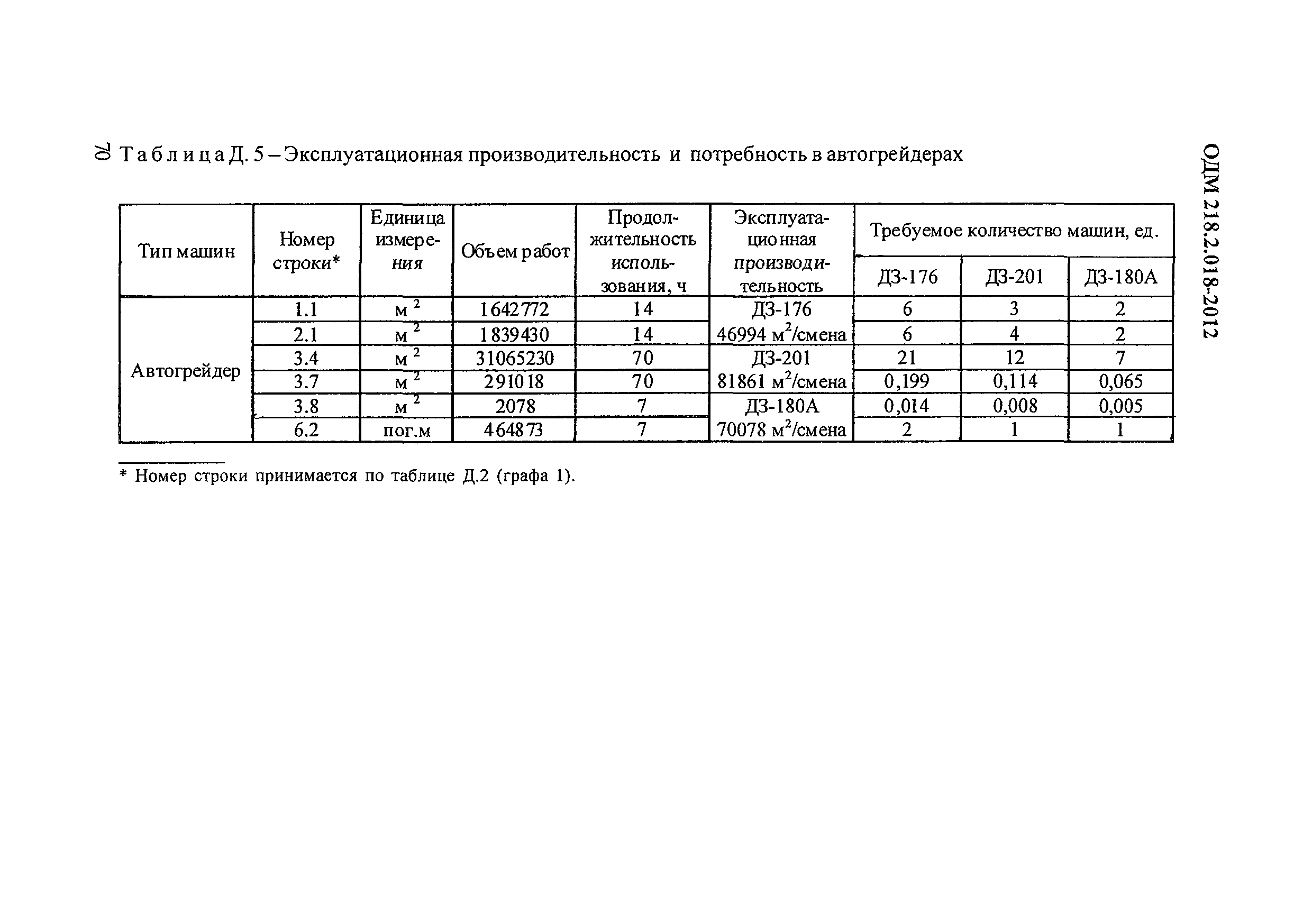 ОДМ 218.2.018-2012