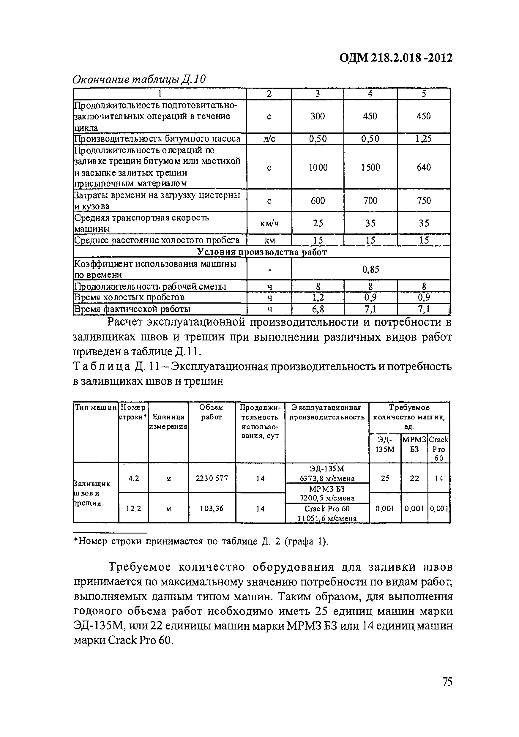 ОДМ 218.2.018-2012