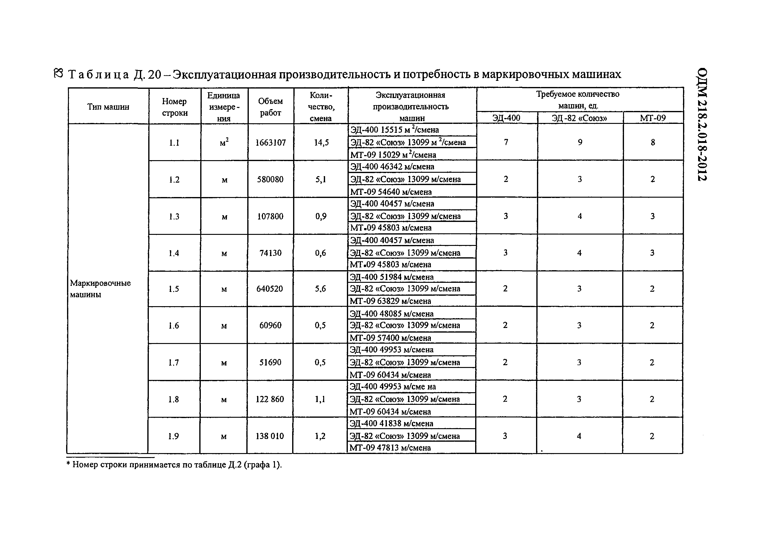 ОДМ 218.2.018-2012