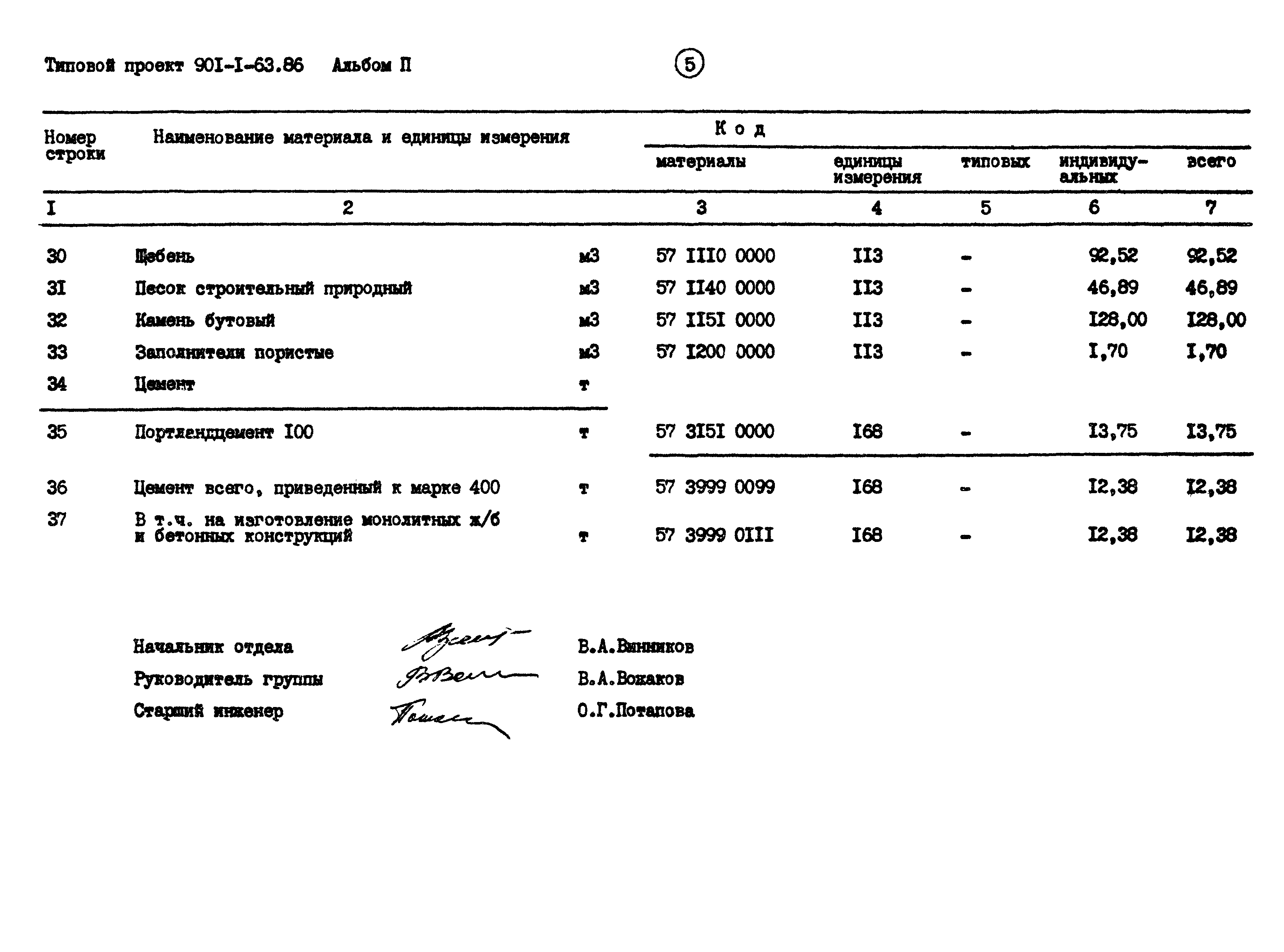 Типовой проект 901-1-63.86