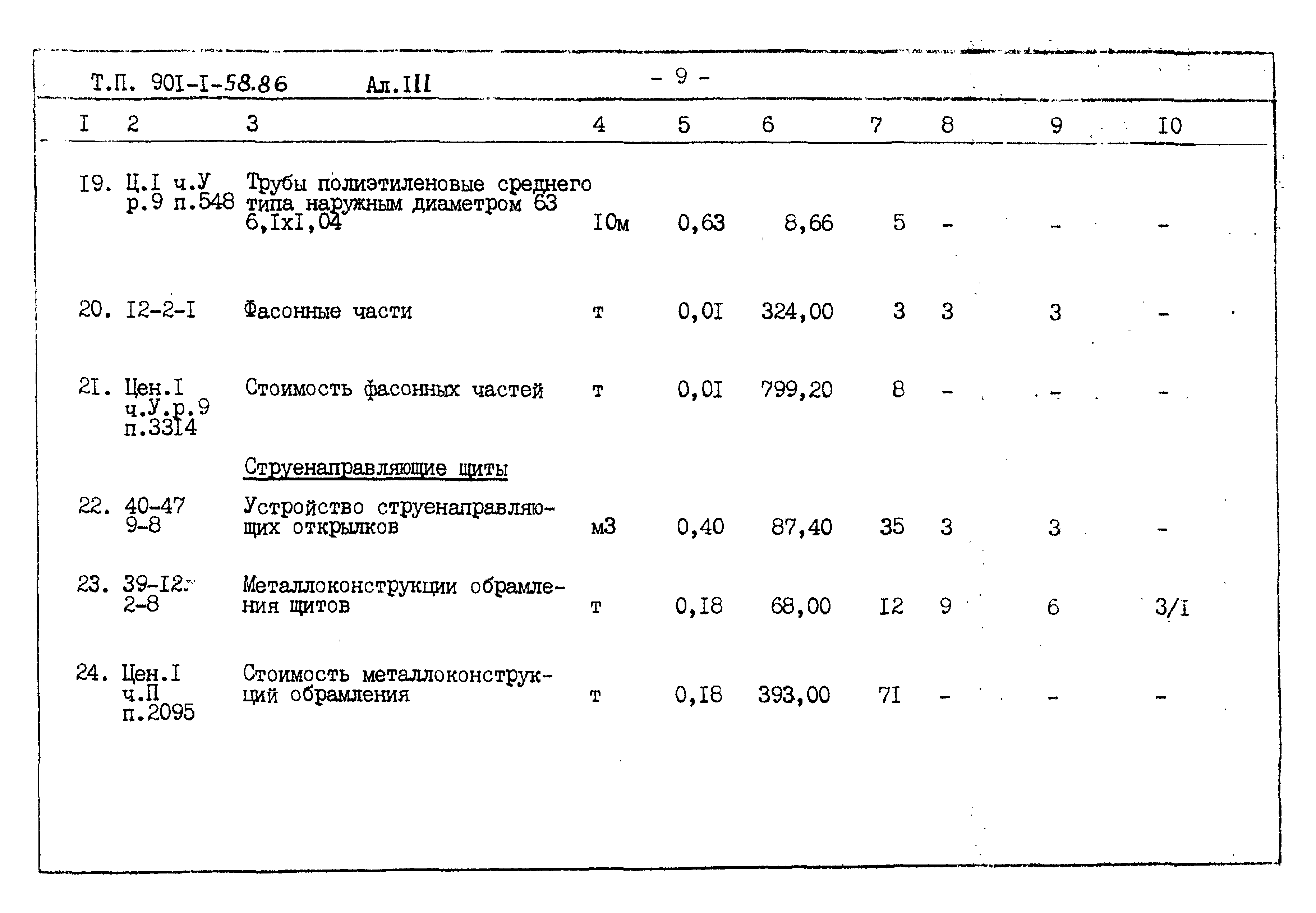 Типовой проект 901-1-58.86