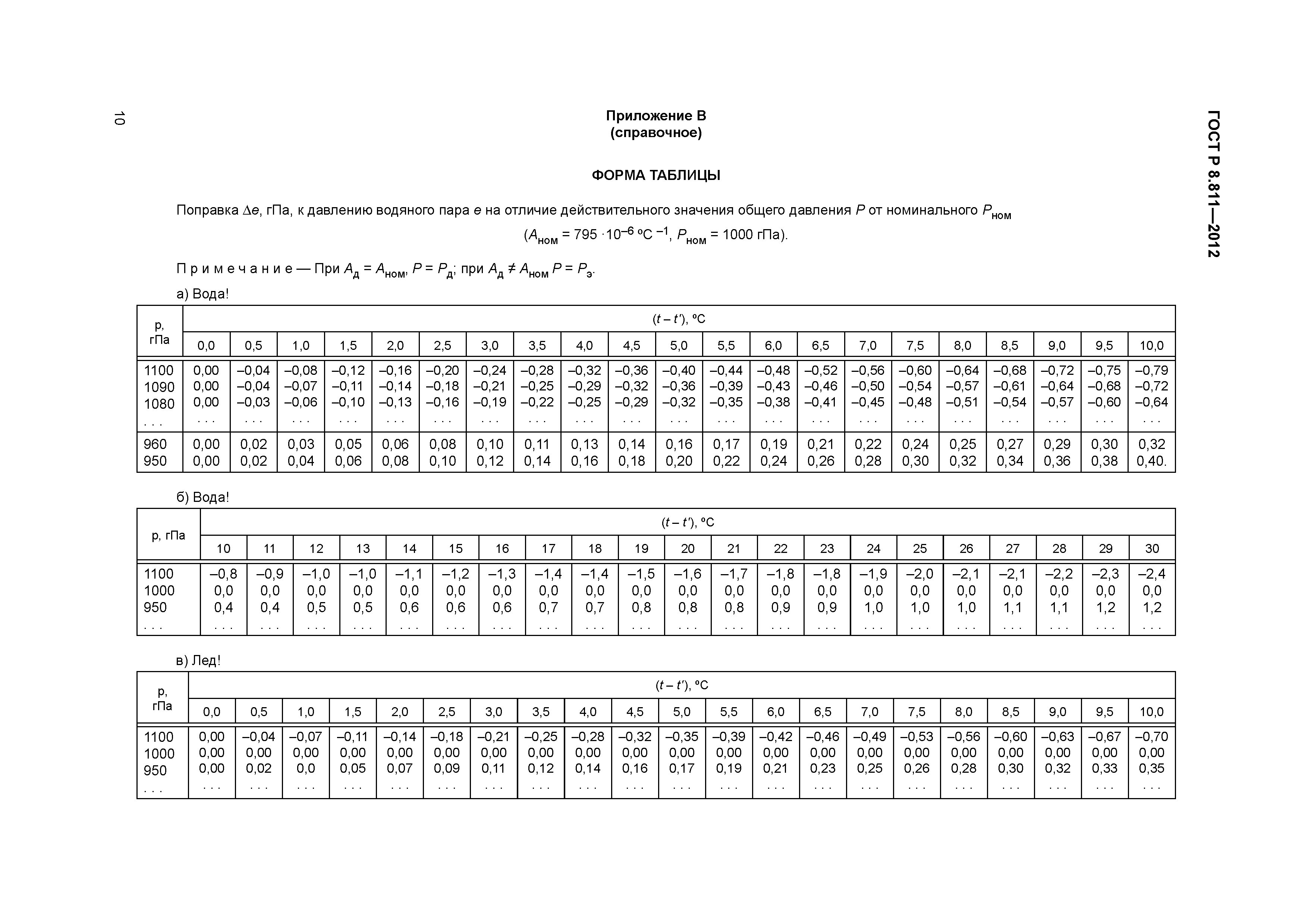 ГОСТ Р 8.811-2012