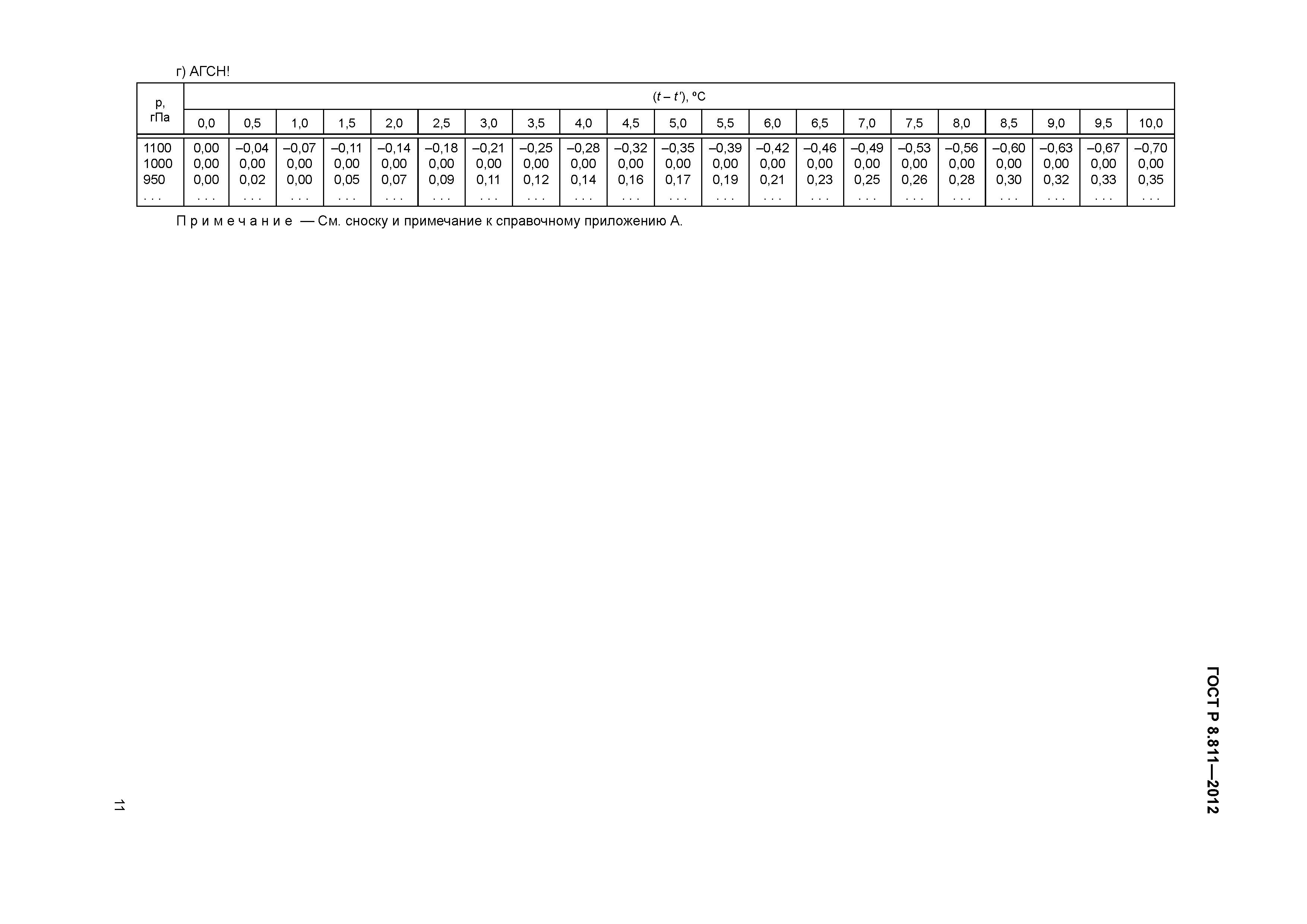 ГОСТ Р 8.811-2012