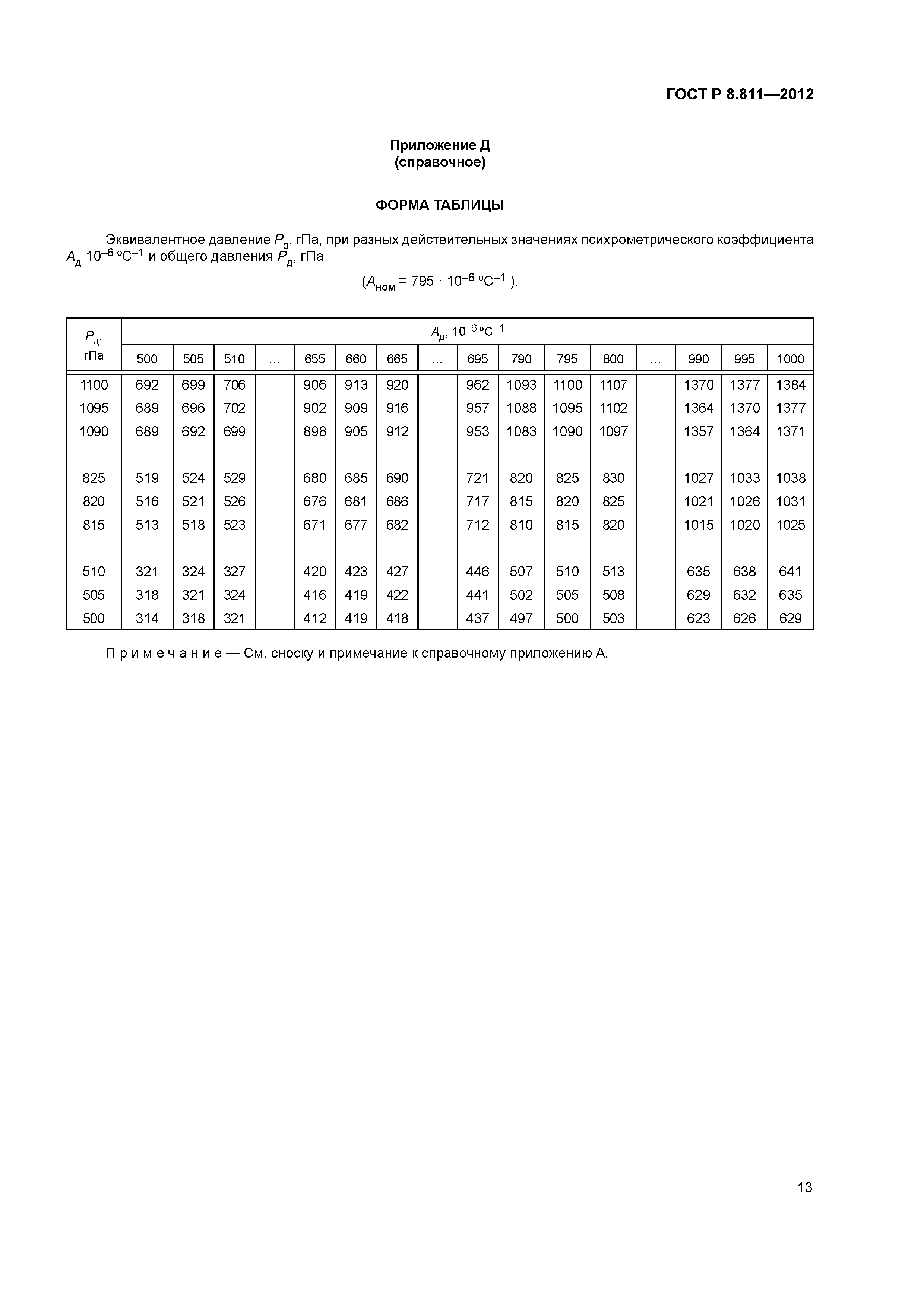 ГОСТ Р 8.811-2012