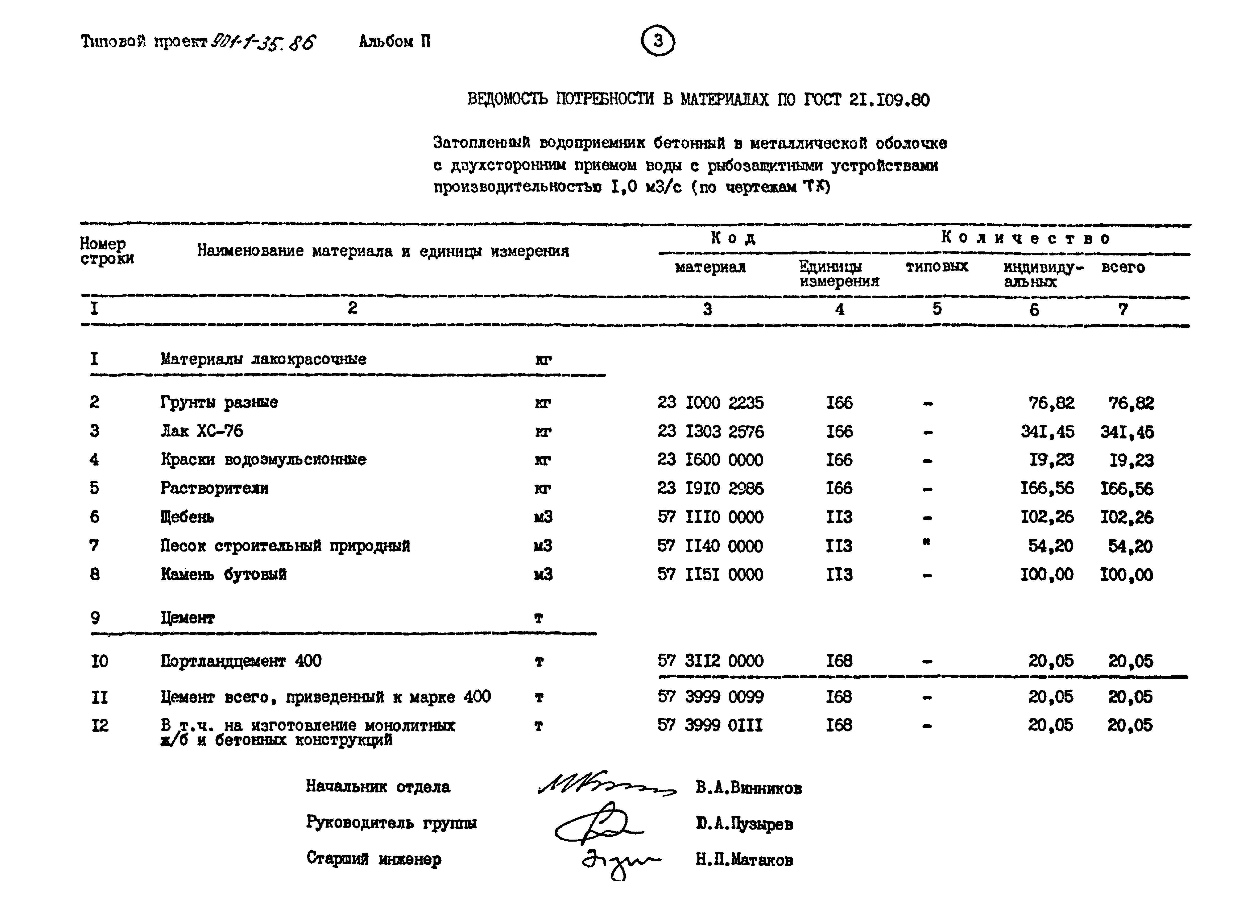 Типовой проект 901-1-35.86