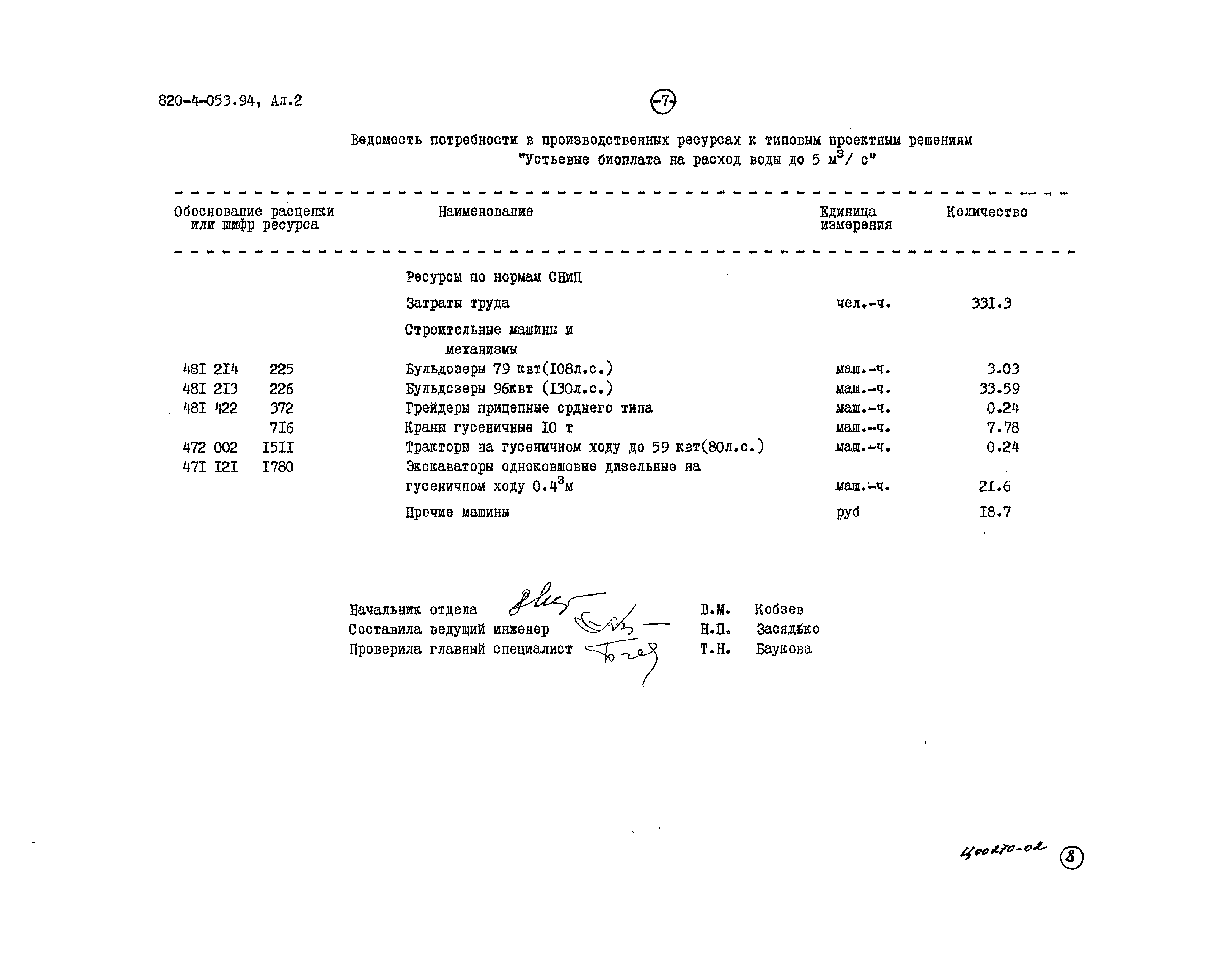 Типовые проектные решения 820-4-053.94