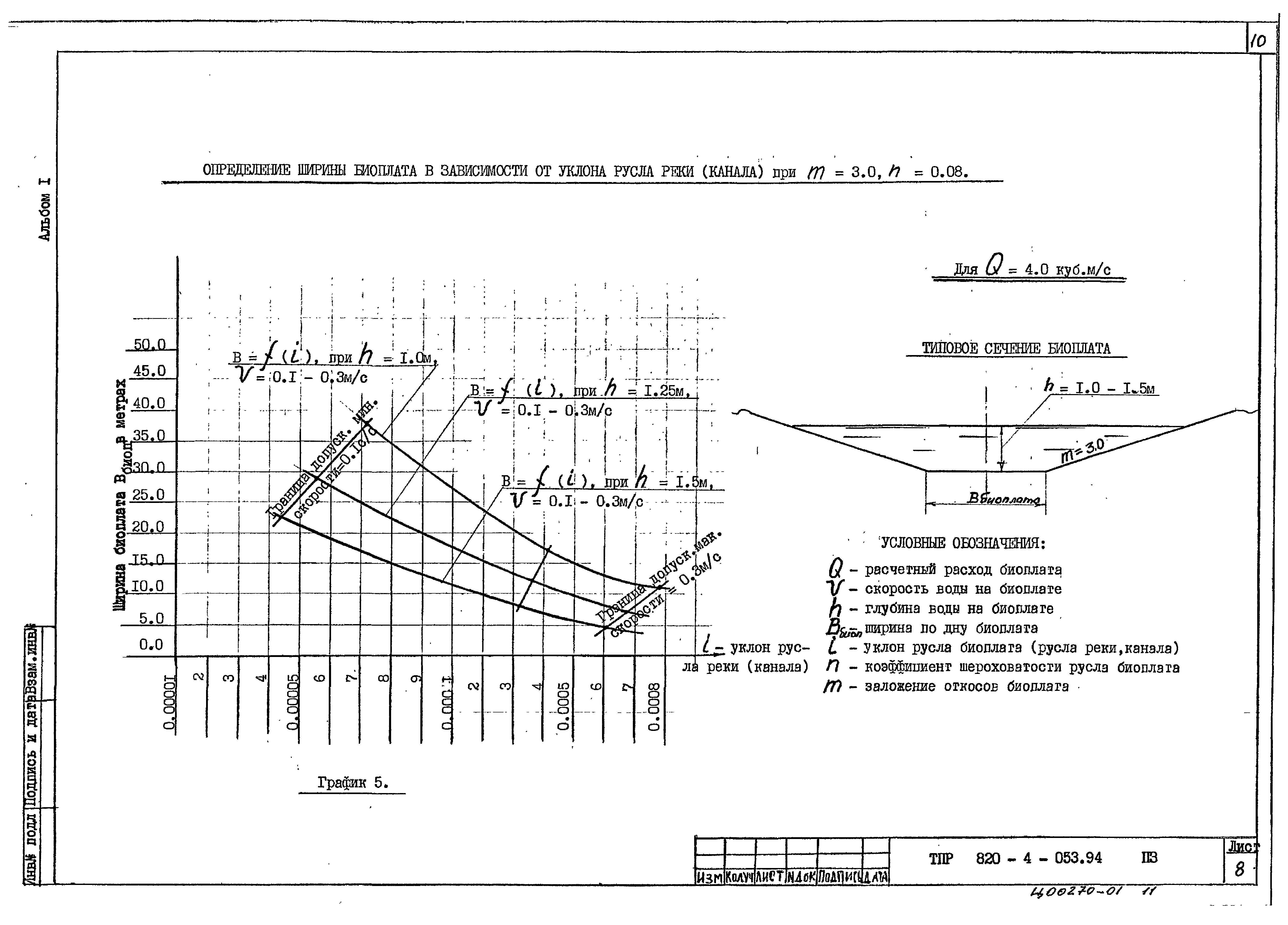 Типовые проектные решения 820-4-053.94
