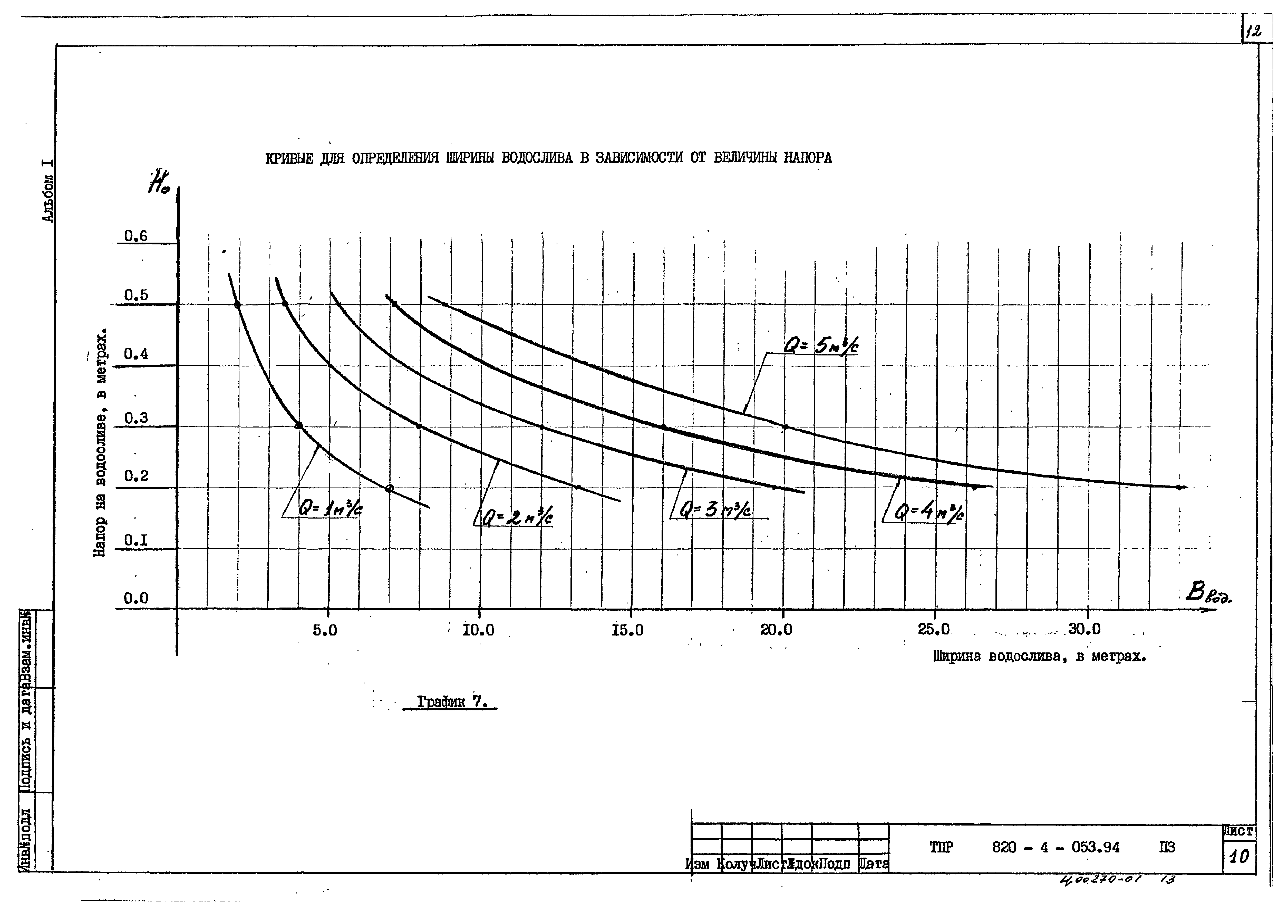 Типовые проектные решения 820-4-053.94