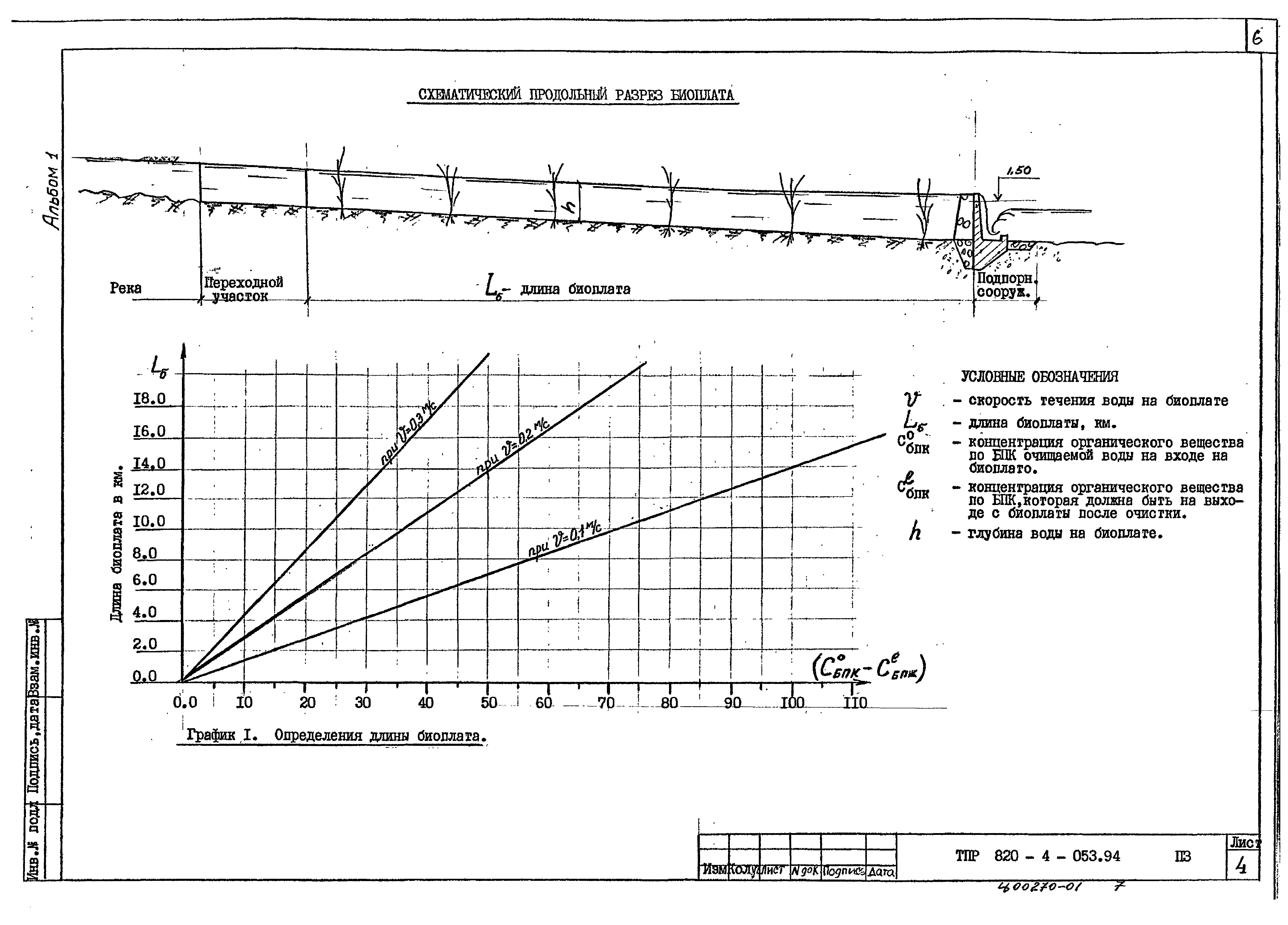 Типовые проектные решения 820-4-053.94