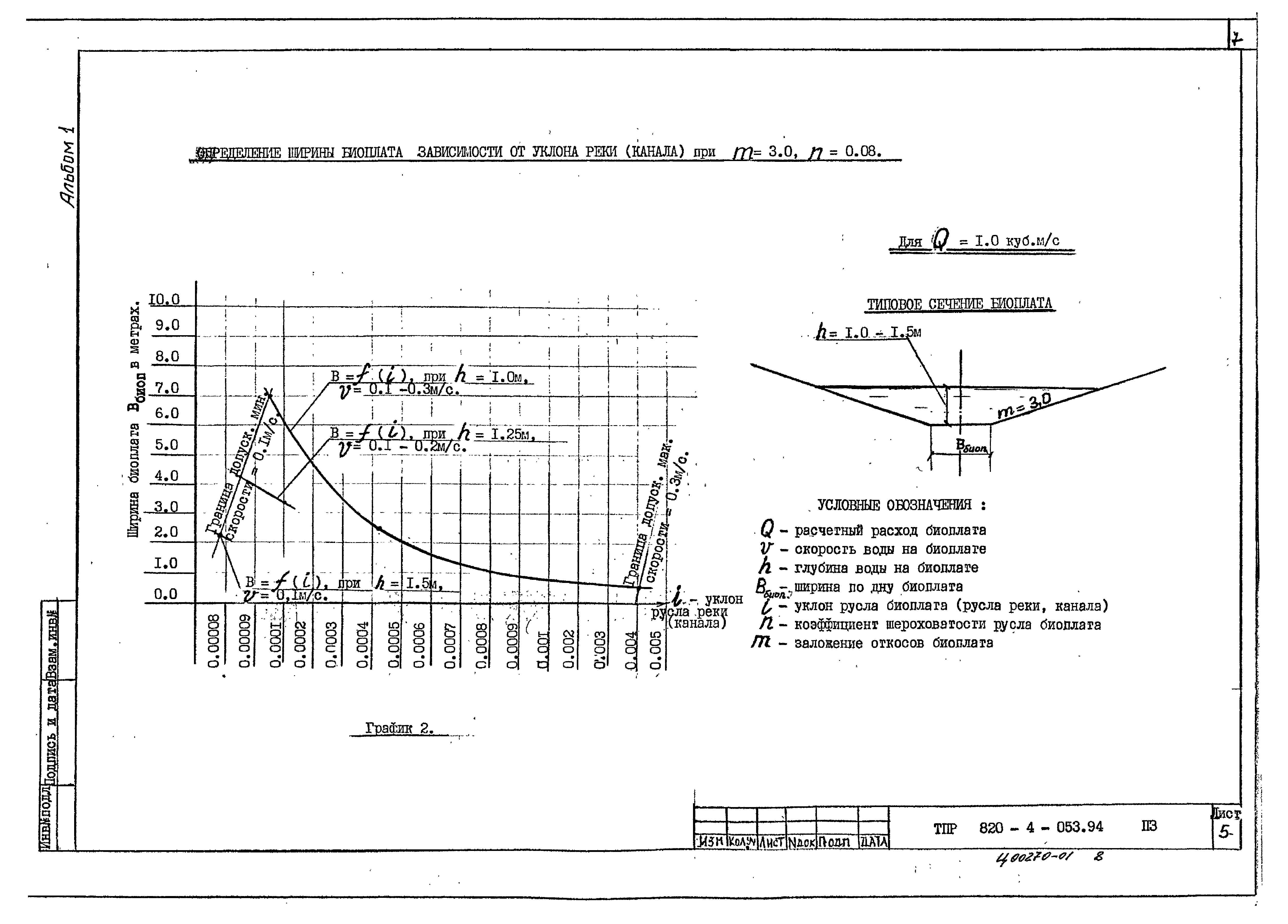 Типовые проектные решения 820-4-053.94