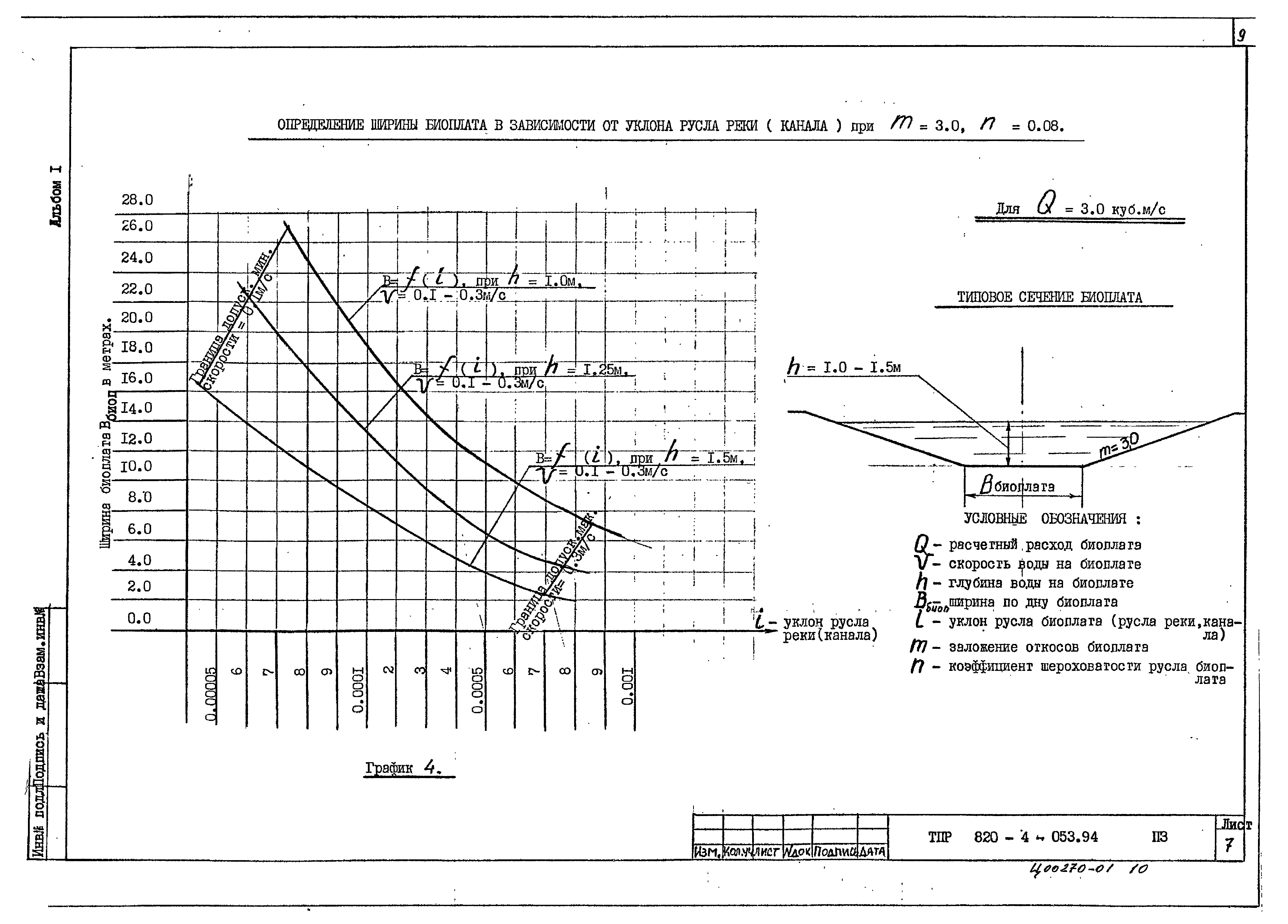 Типовые проектные решения 820-4-053.94