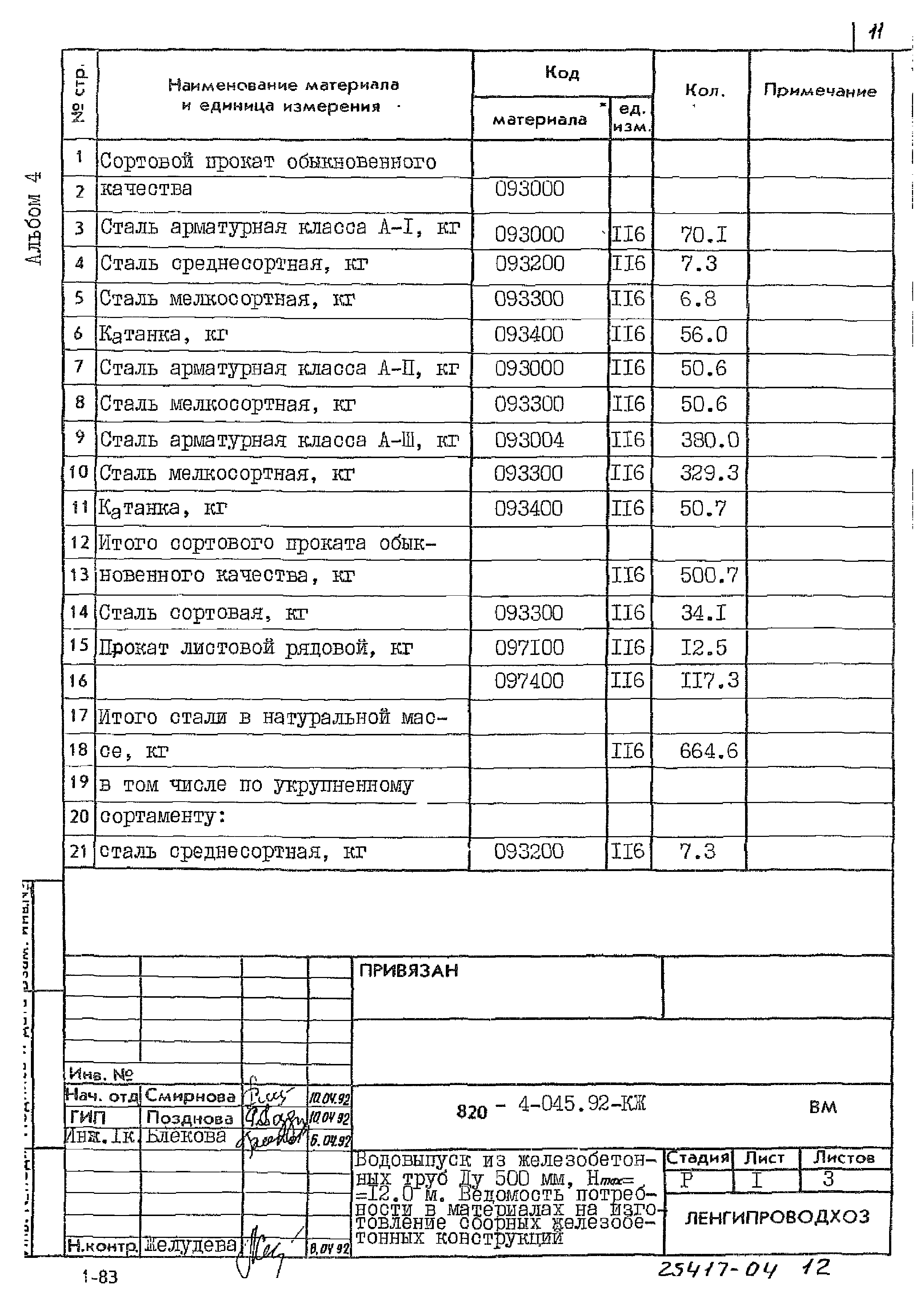 Типовые проектные решения 820-4-045.92