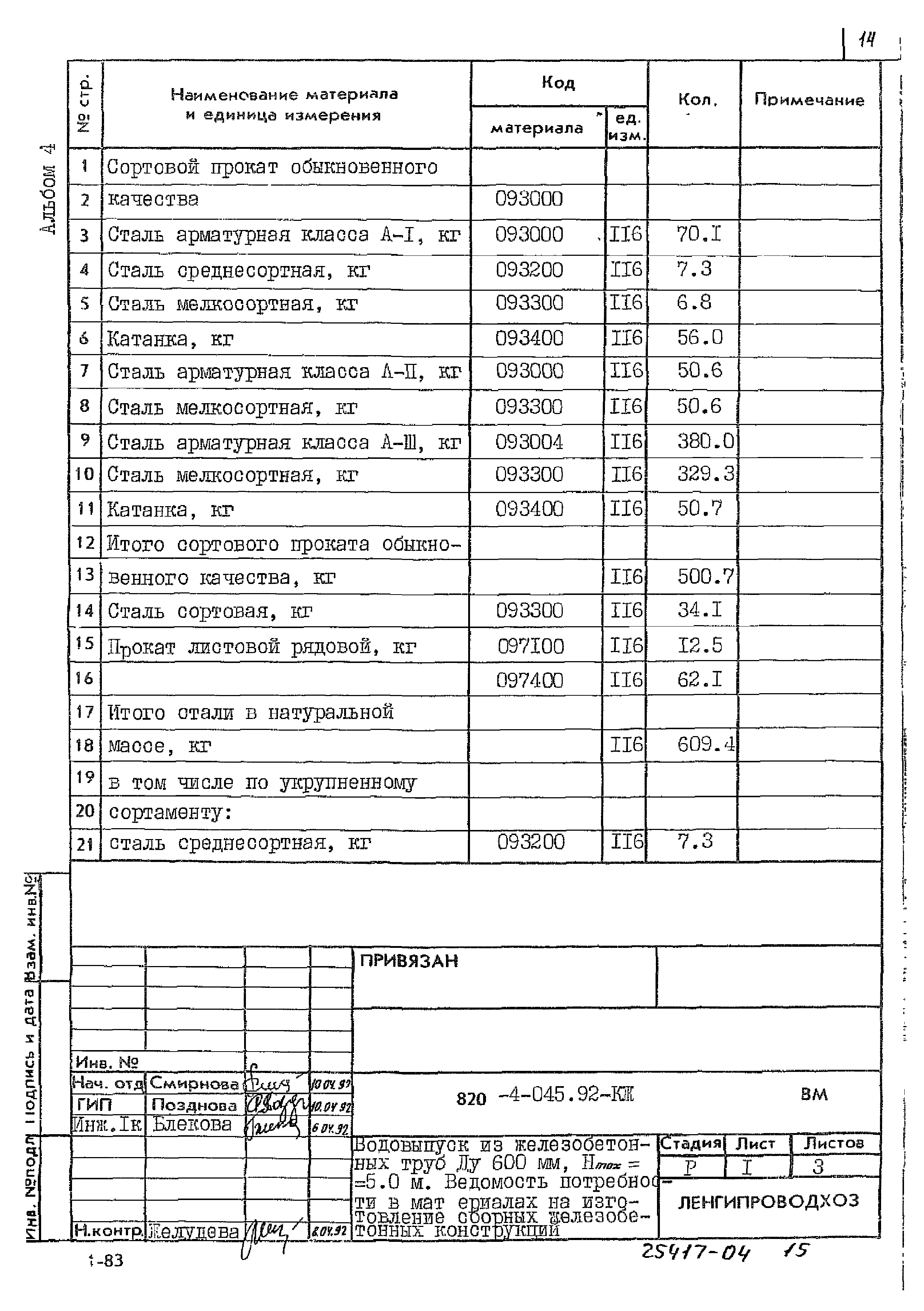 Типовые проектные решения 820-4-045.92
