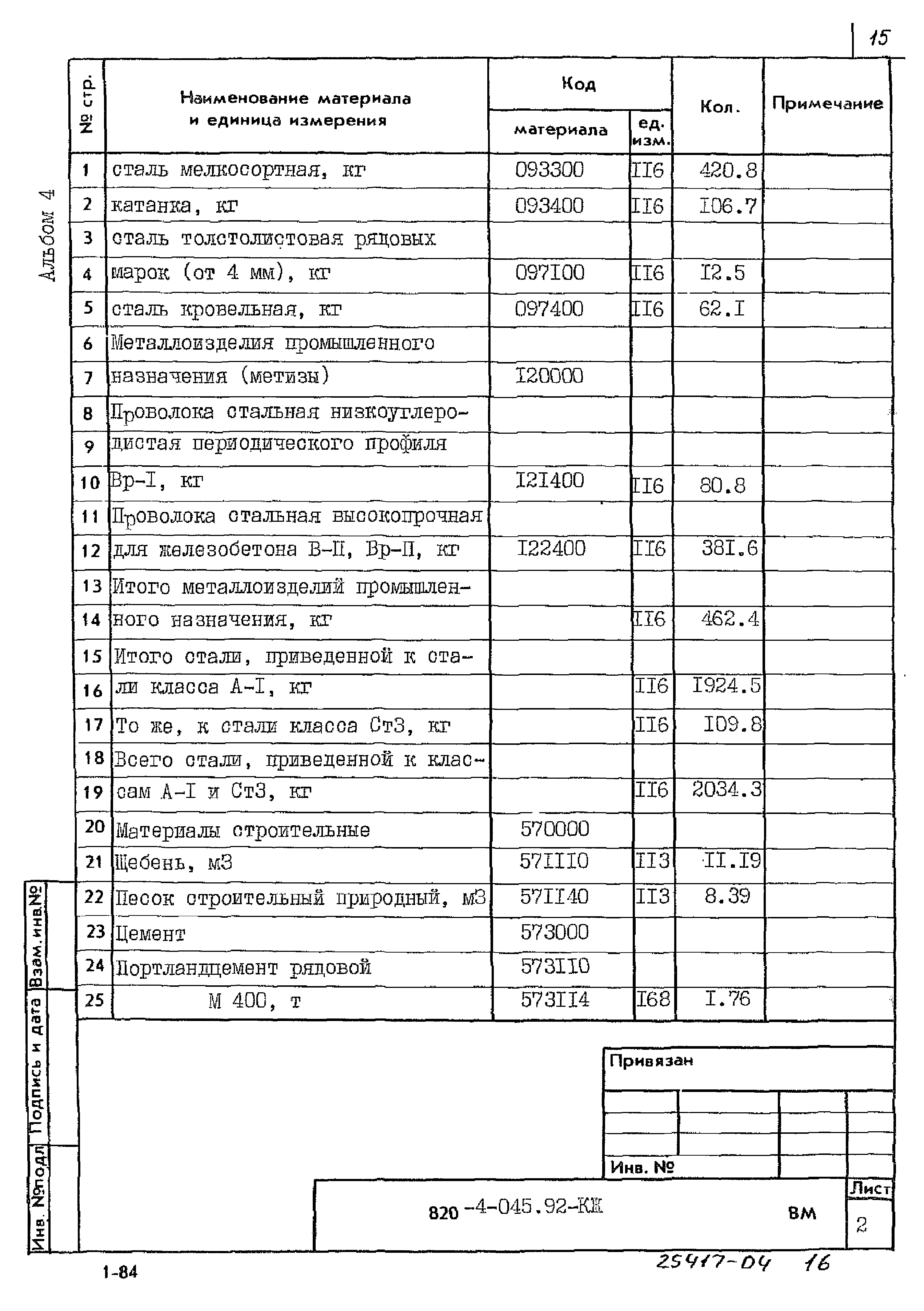 Типовые проектные решения 820-4-045.92