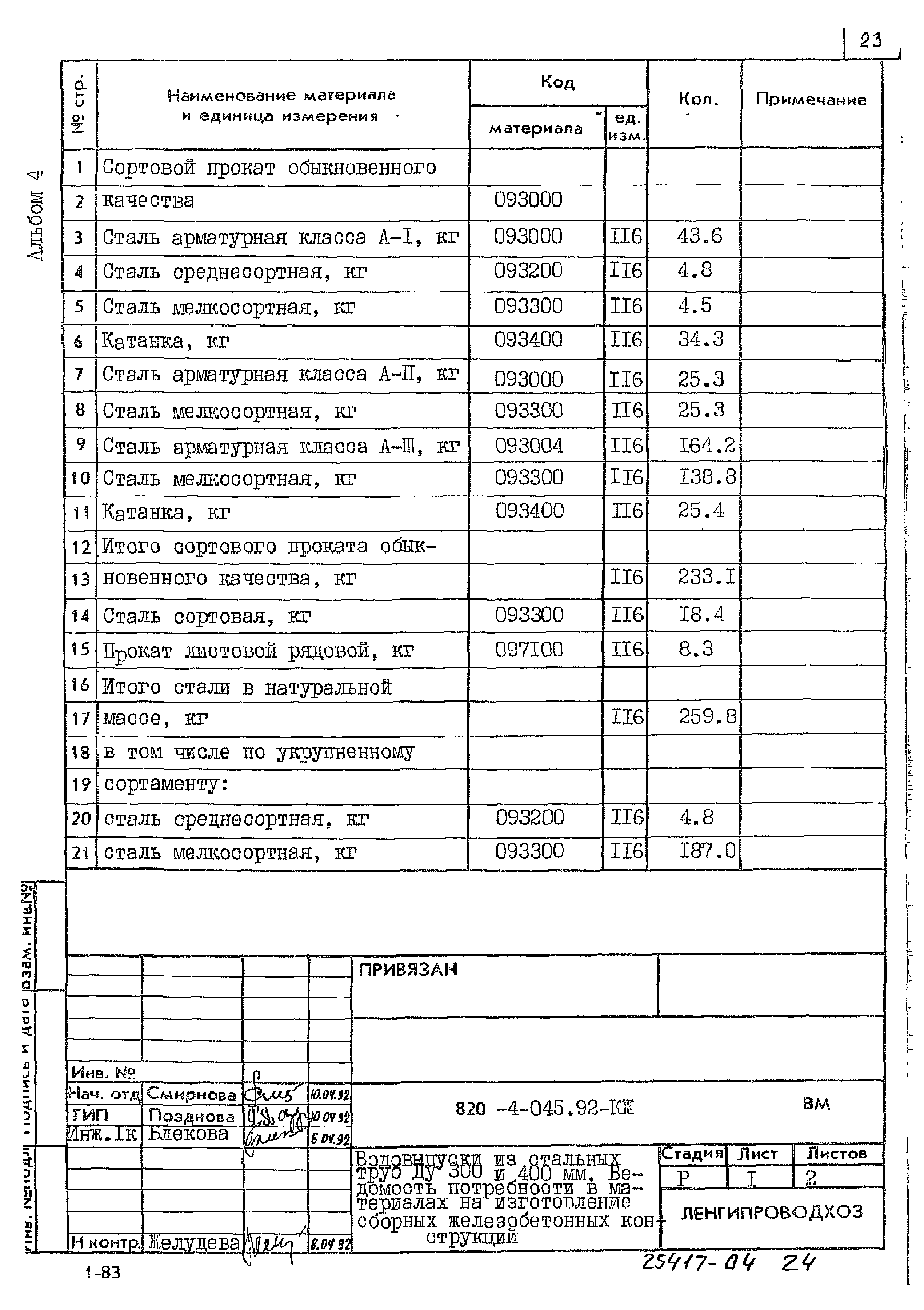 Типовые проектные решения 820-4-045.92