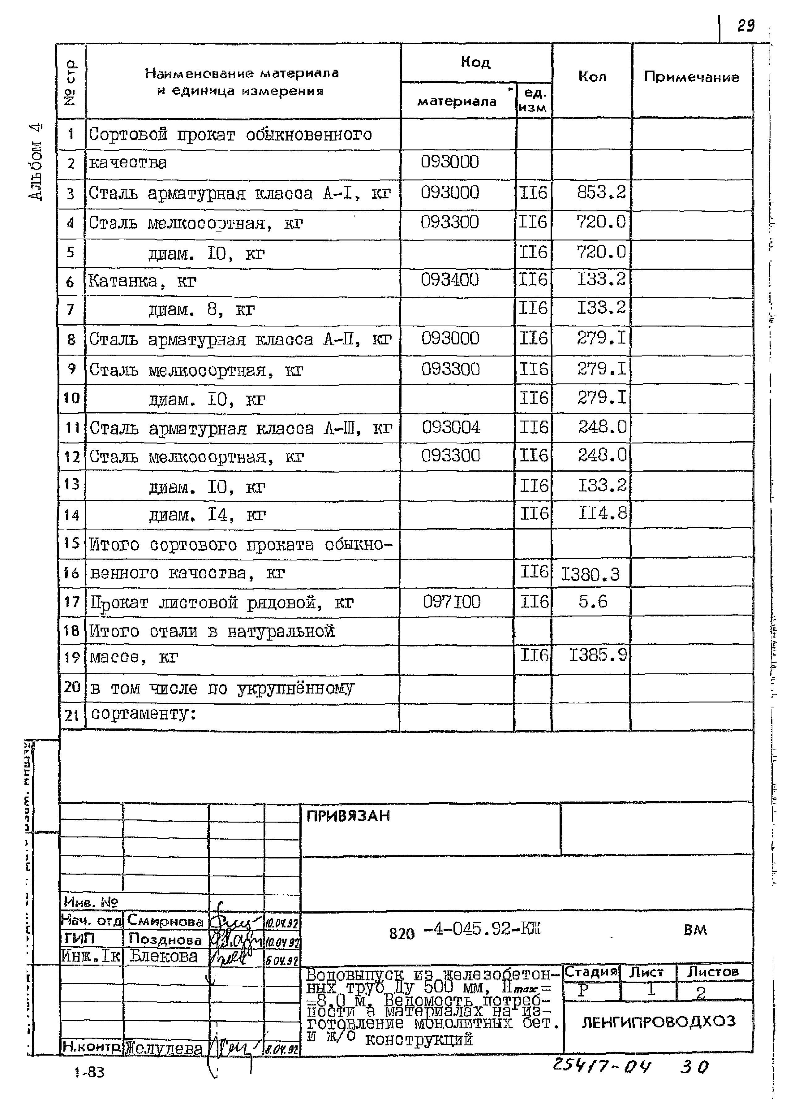 Типовые проектные решения 820-4-045.92