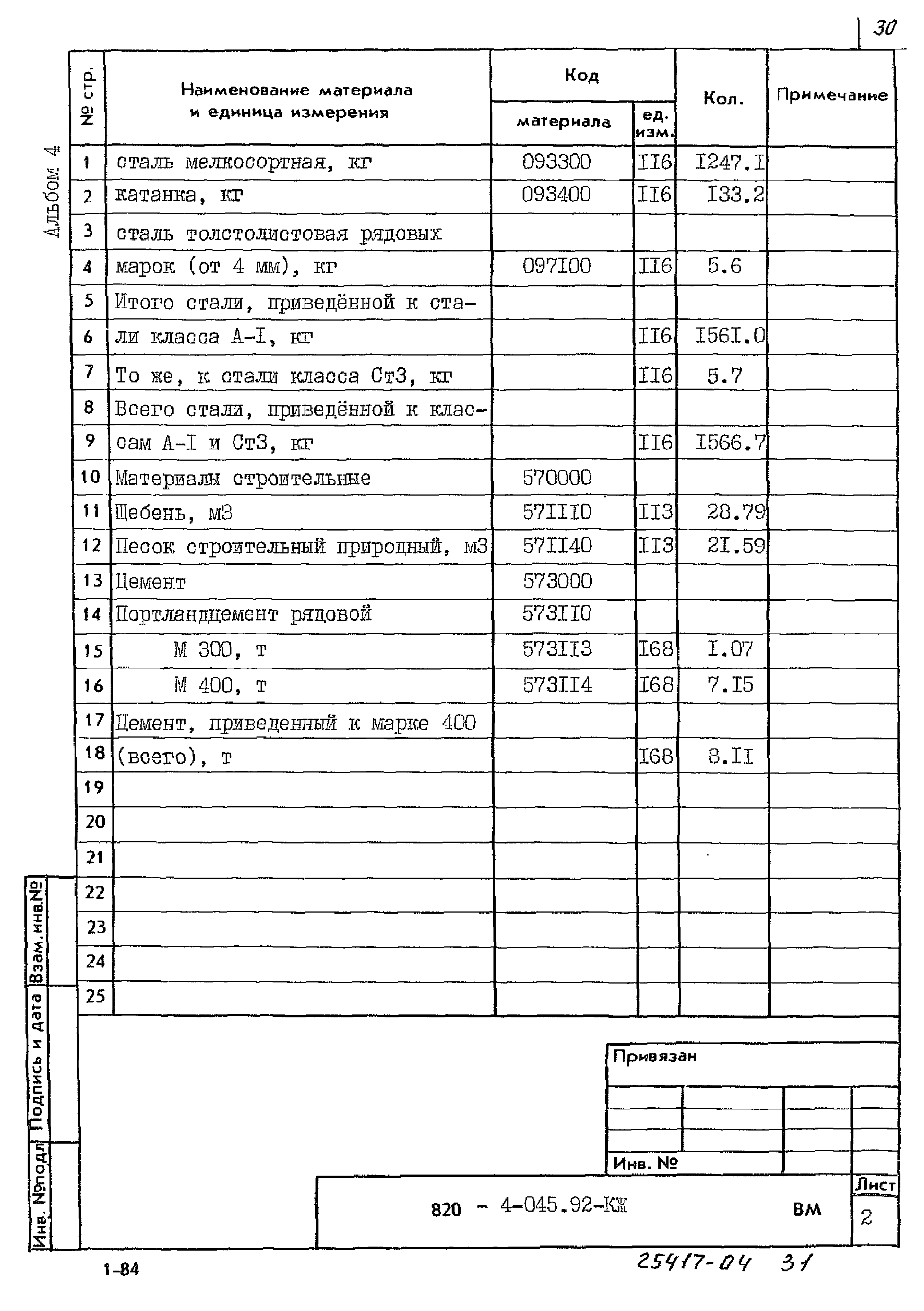 Типовые проектные решения 820-4-045.92