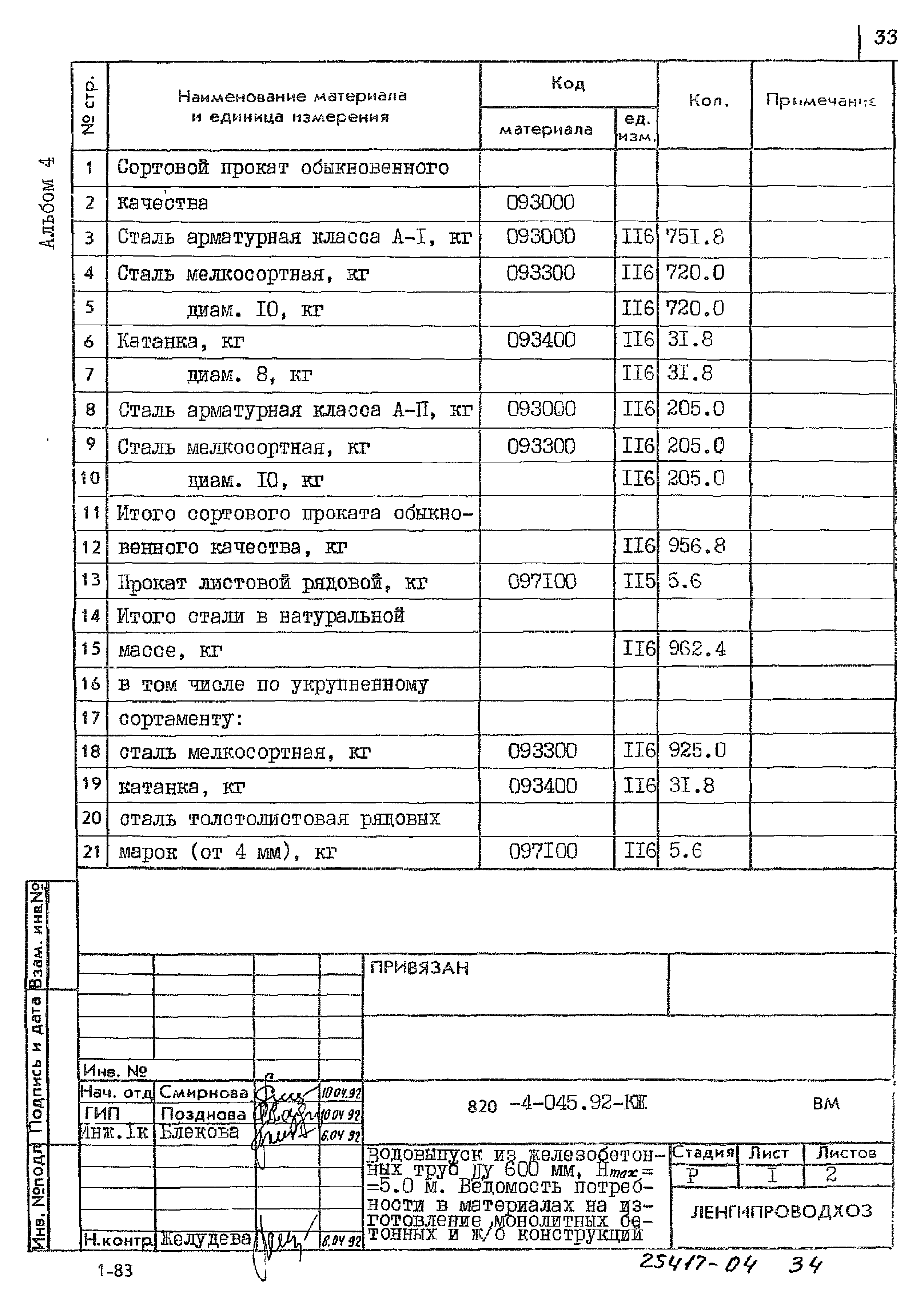 Типовые проектные решения 820-4-045.92
