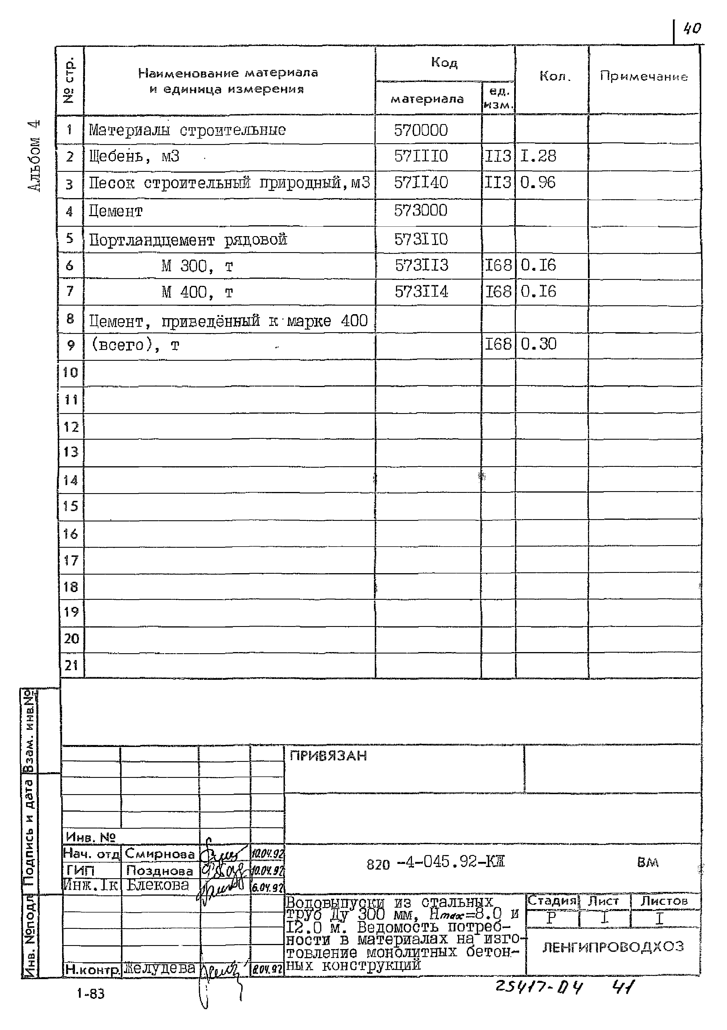 Типовые проектные решения 820-4-045.92