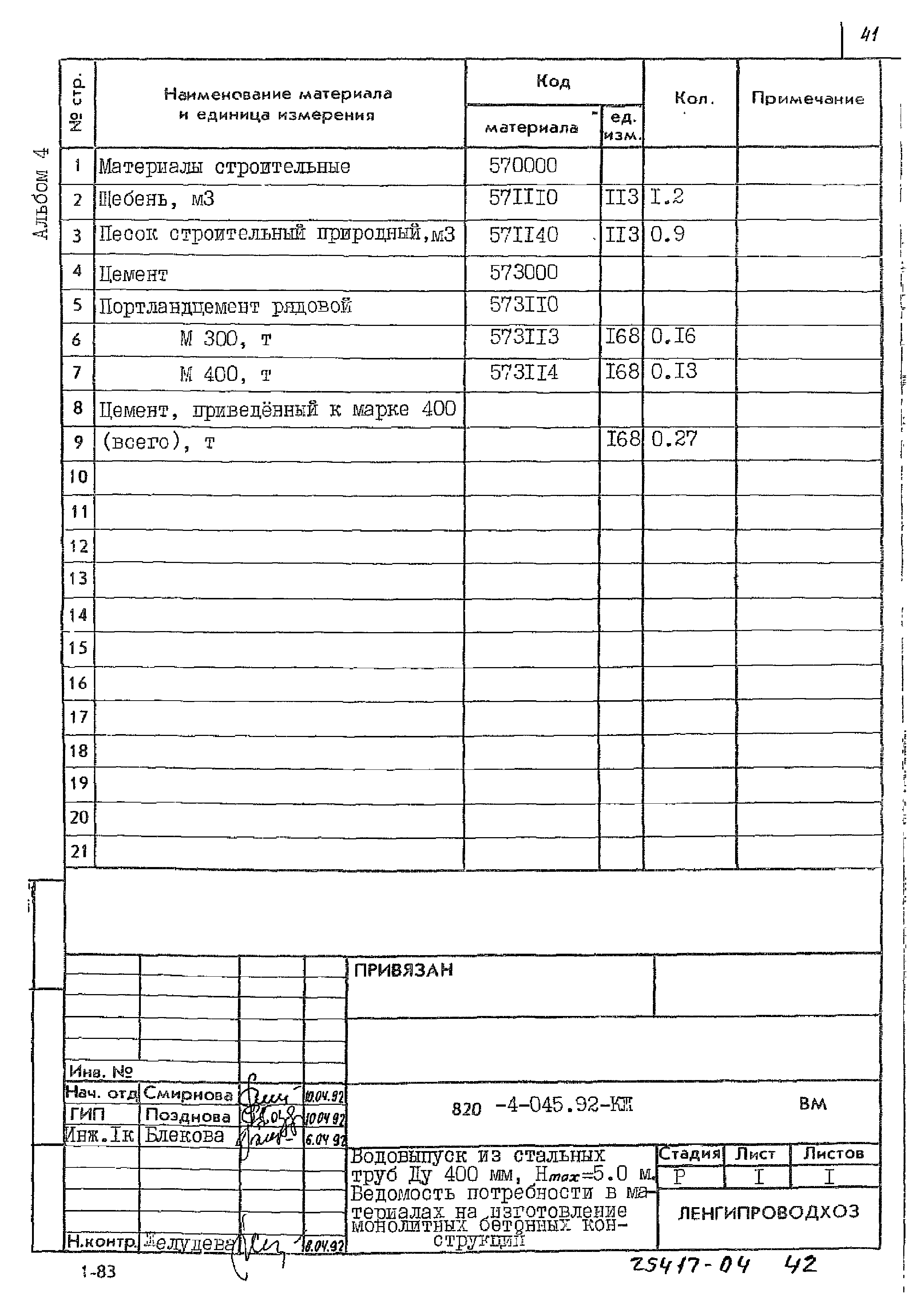 Типовые проектные решения 820-4-045.92