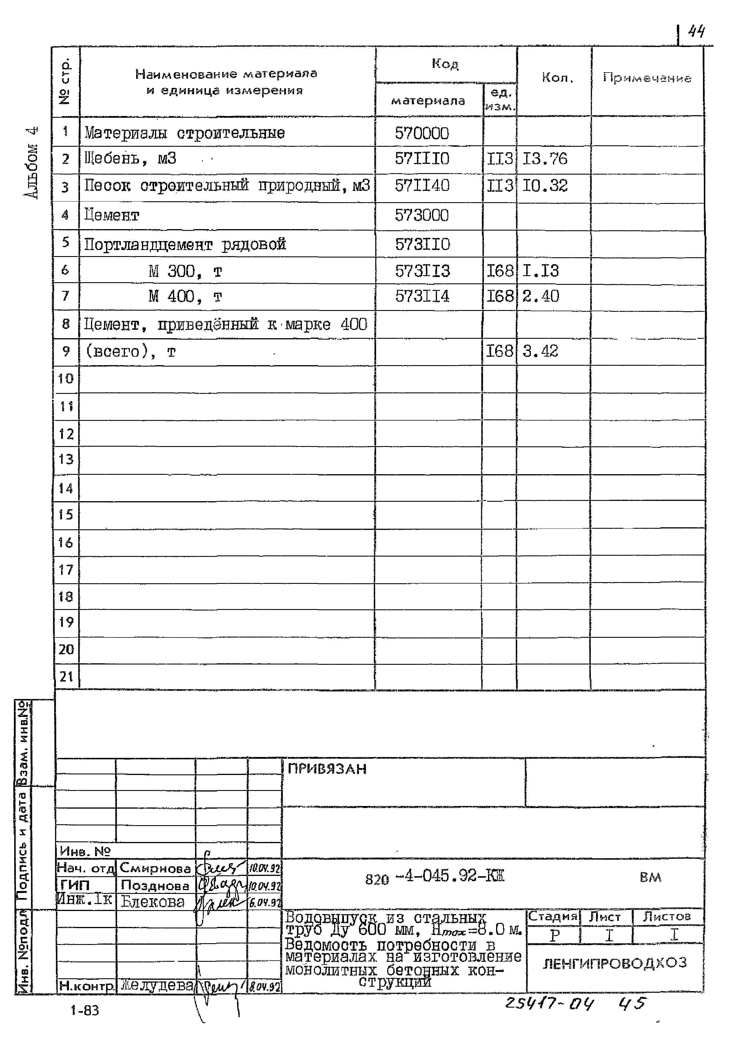 Типовые проектные решения 820-4-045.92