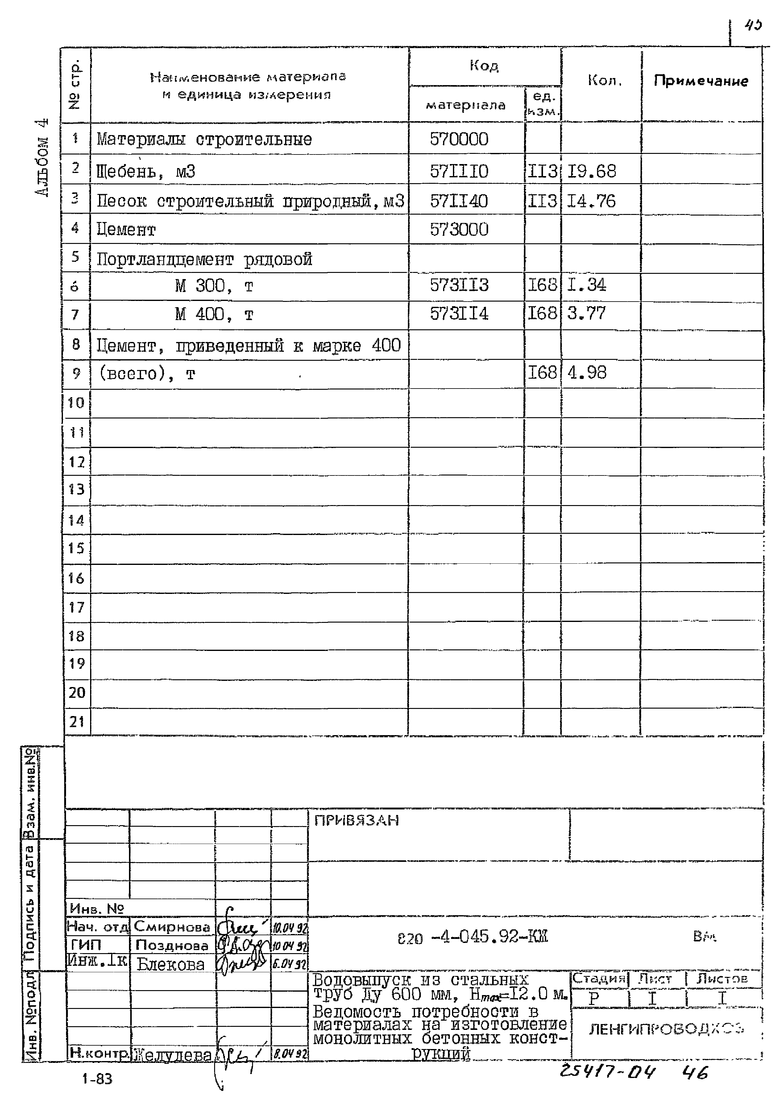 Типовые проектные решения 820-4-045.92