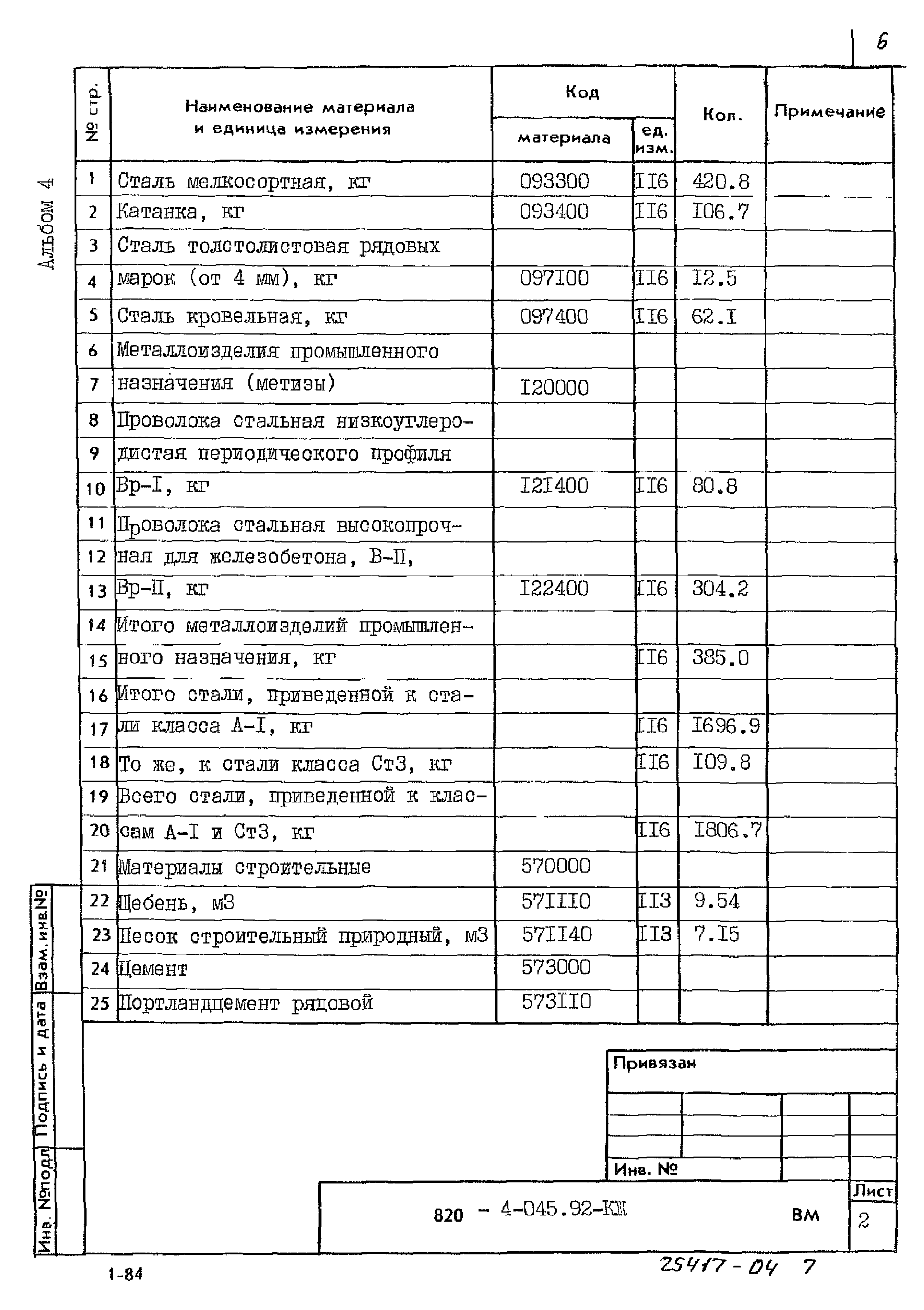 Типовые проектные решения 820-4-045.92
