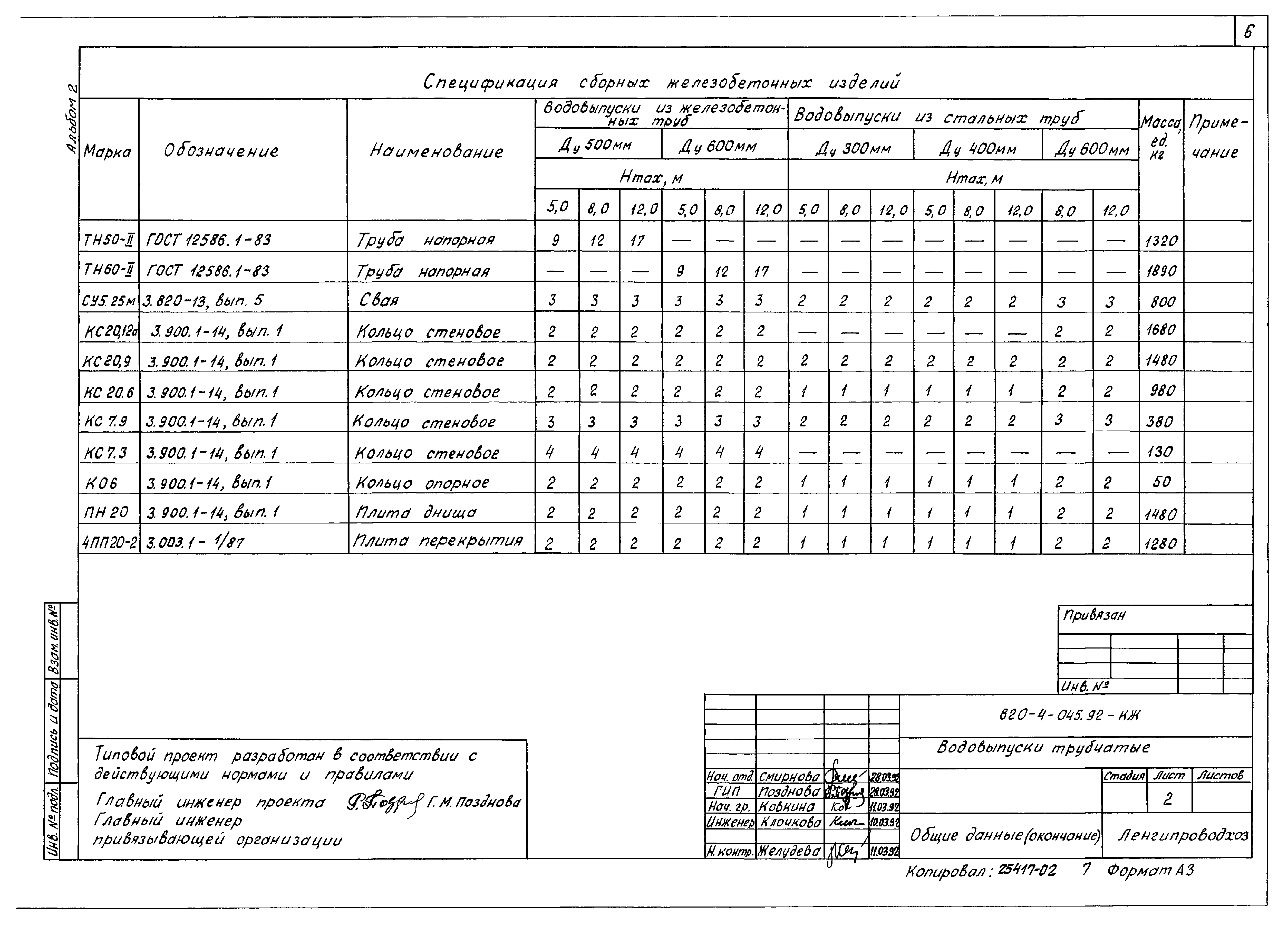 Типовые проектные решения 820-4-045.92