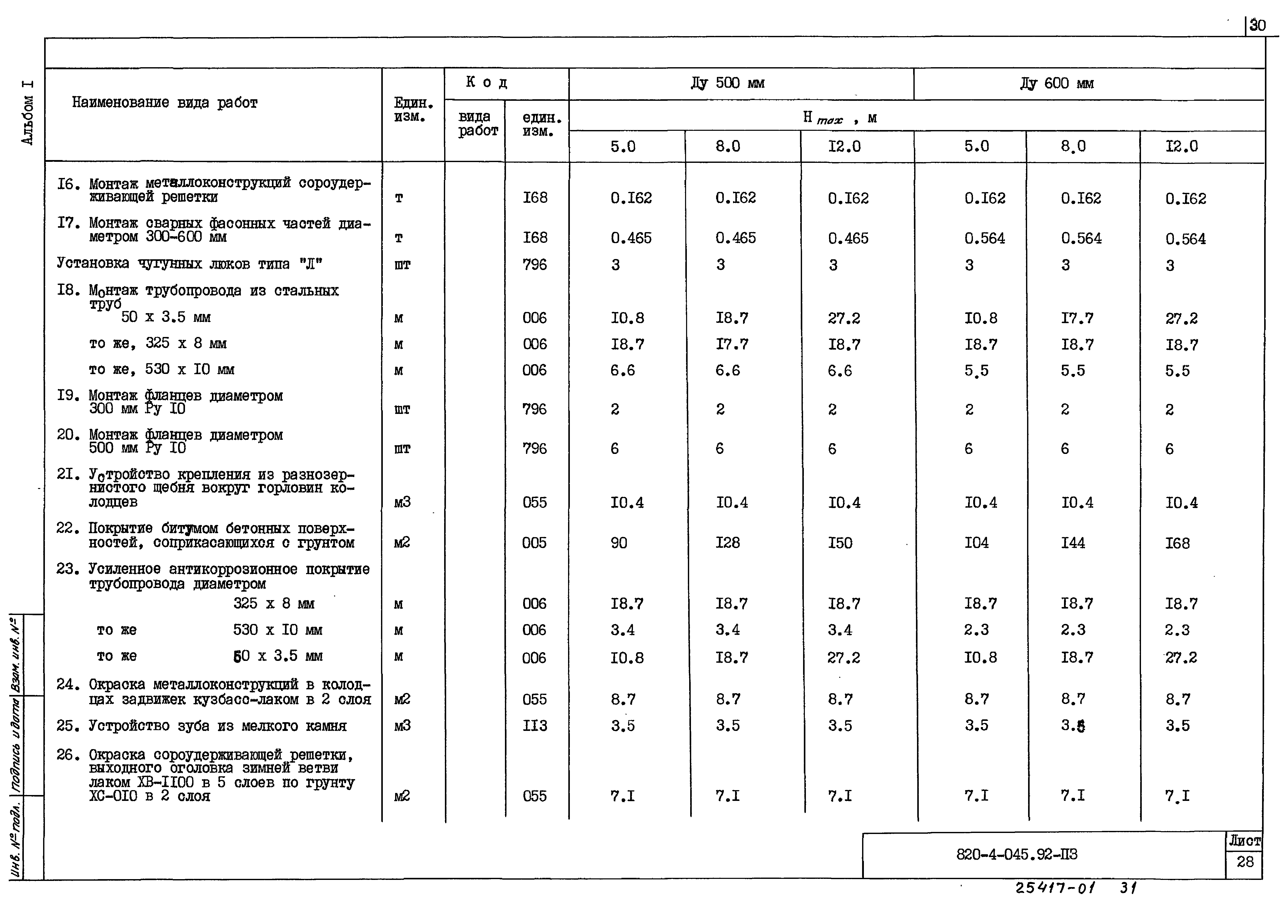 Типовые проектные решения 820-4-045.92