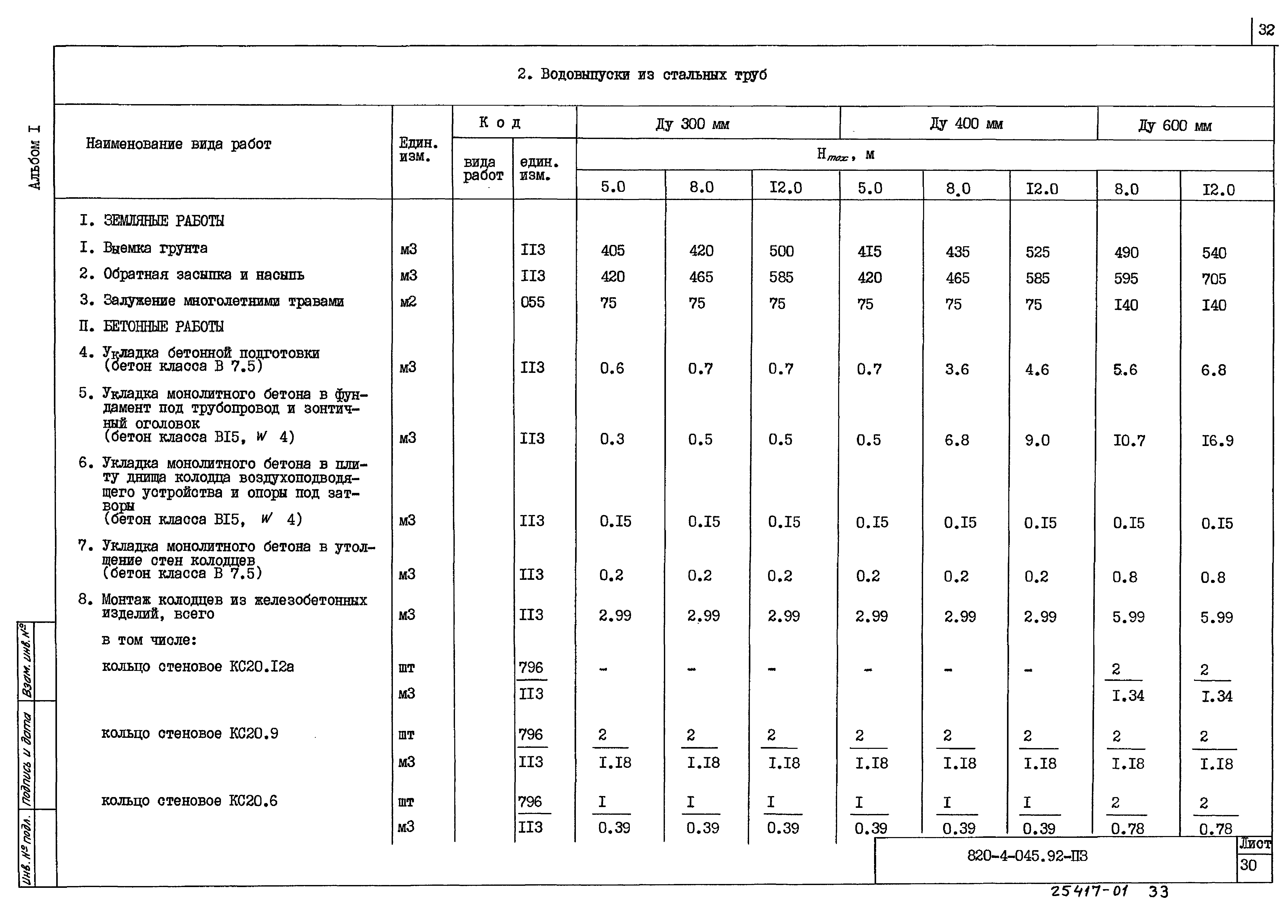 Типовые проектные решения 820-4-045.92
