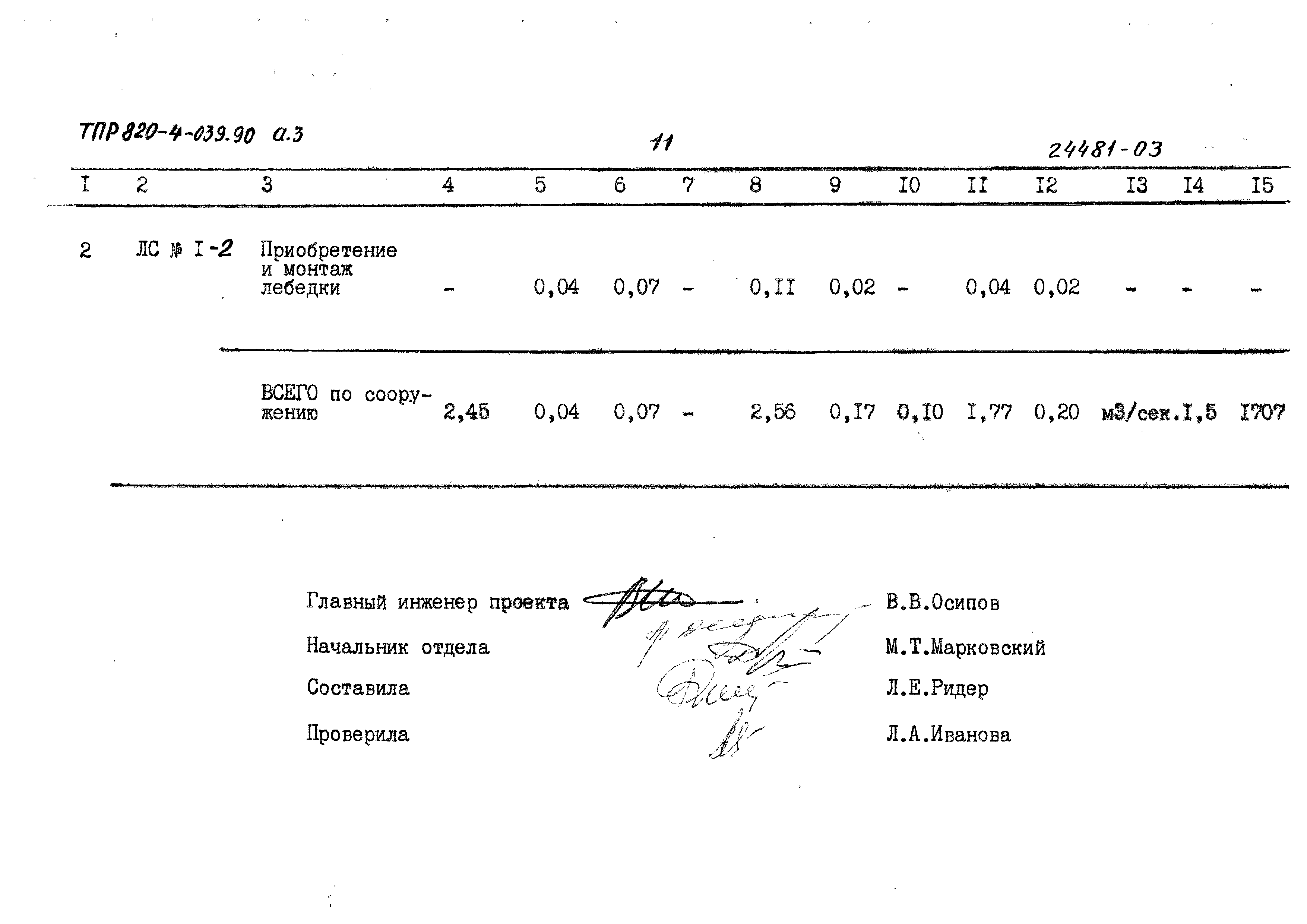 Типовые проектные решения 820-4-039.90