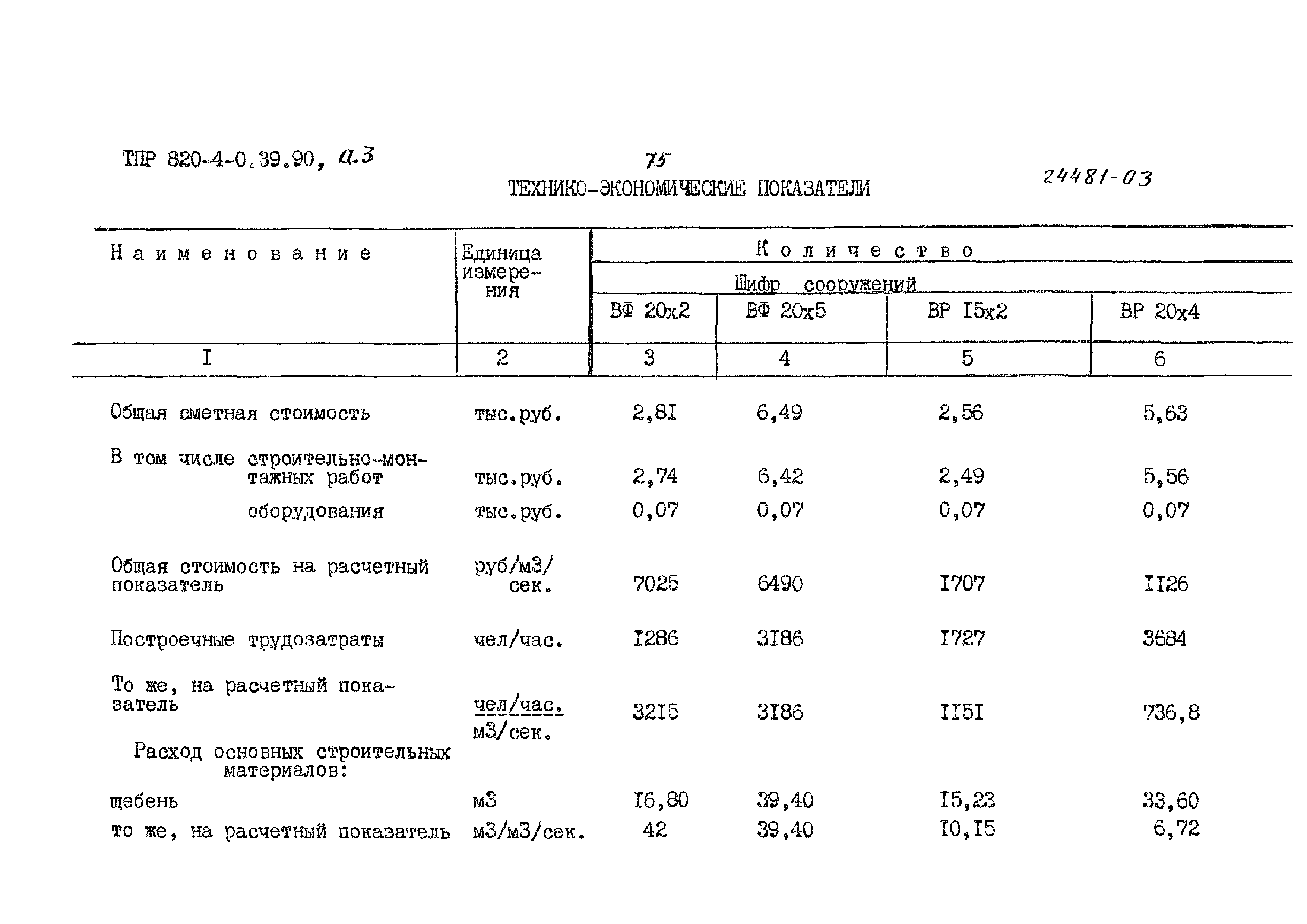 Типовые проектные решения 820-4-039.90