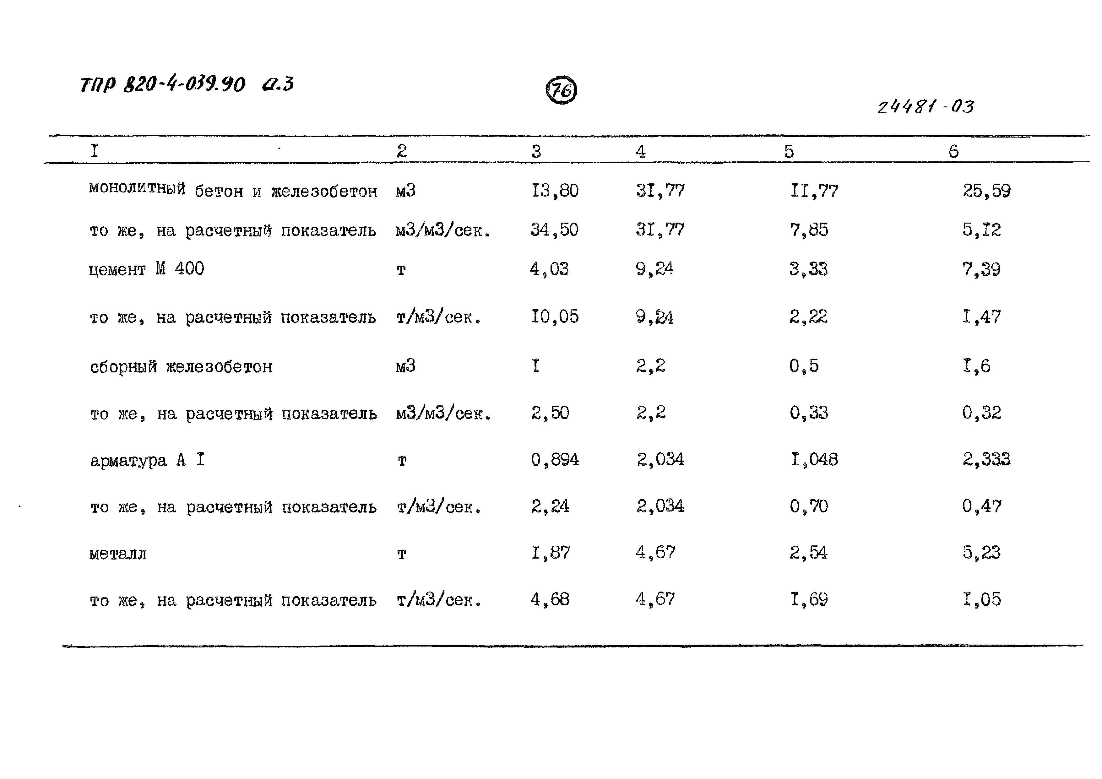 Типовые проектные решения 820-4-039.90